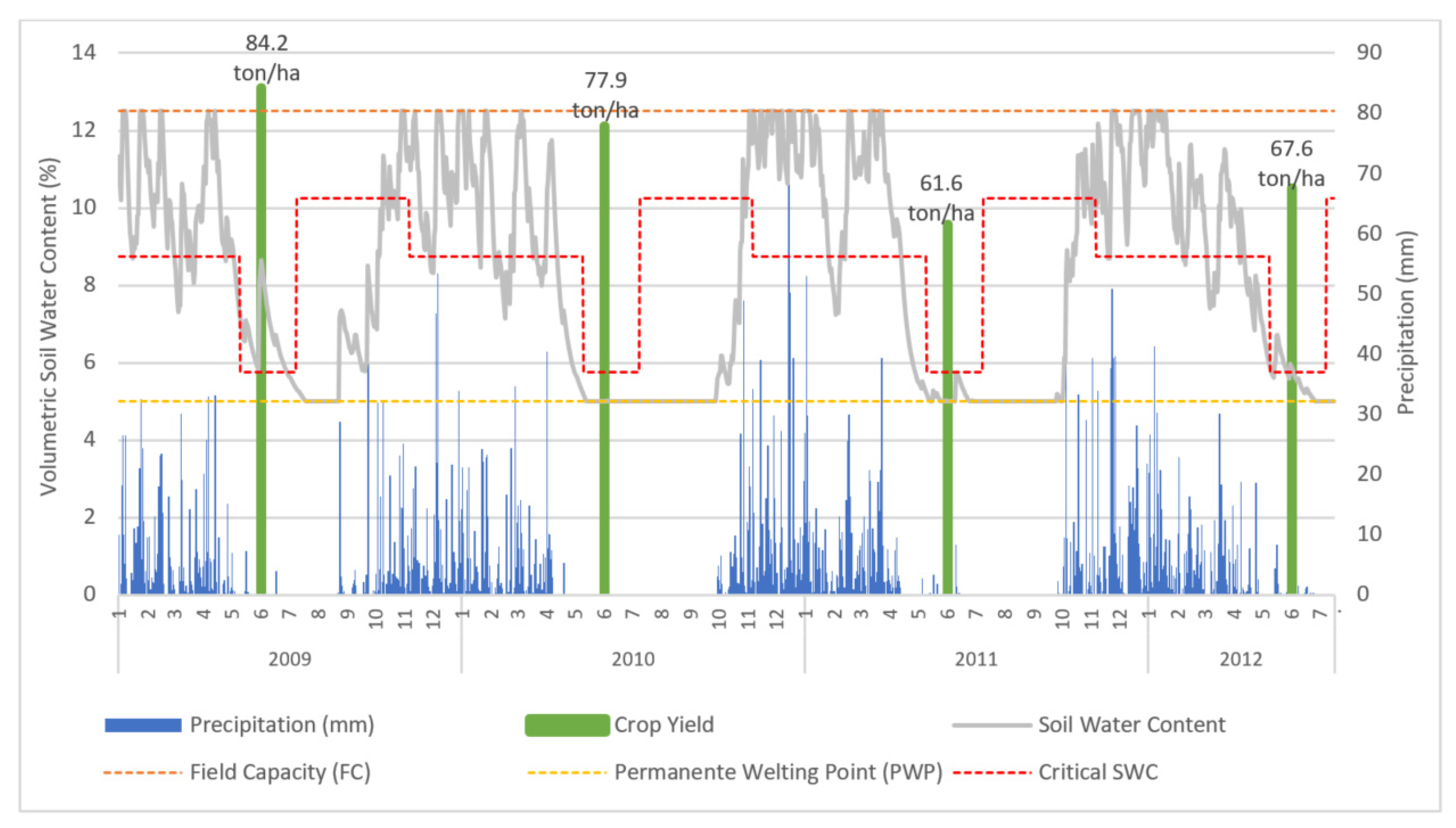 Sustainability 14 06219 g004