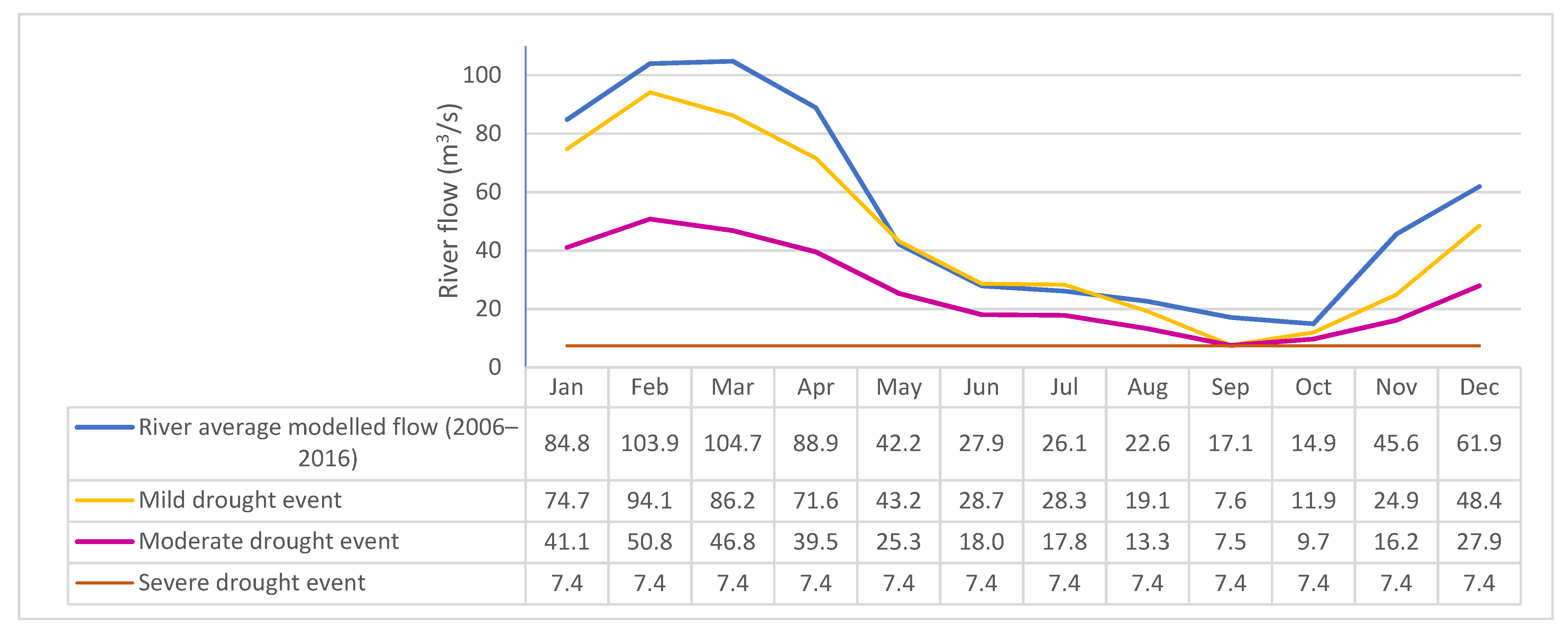 Sustainability 14 06219 g008