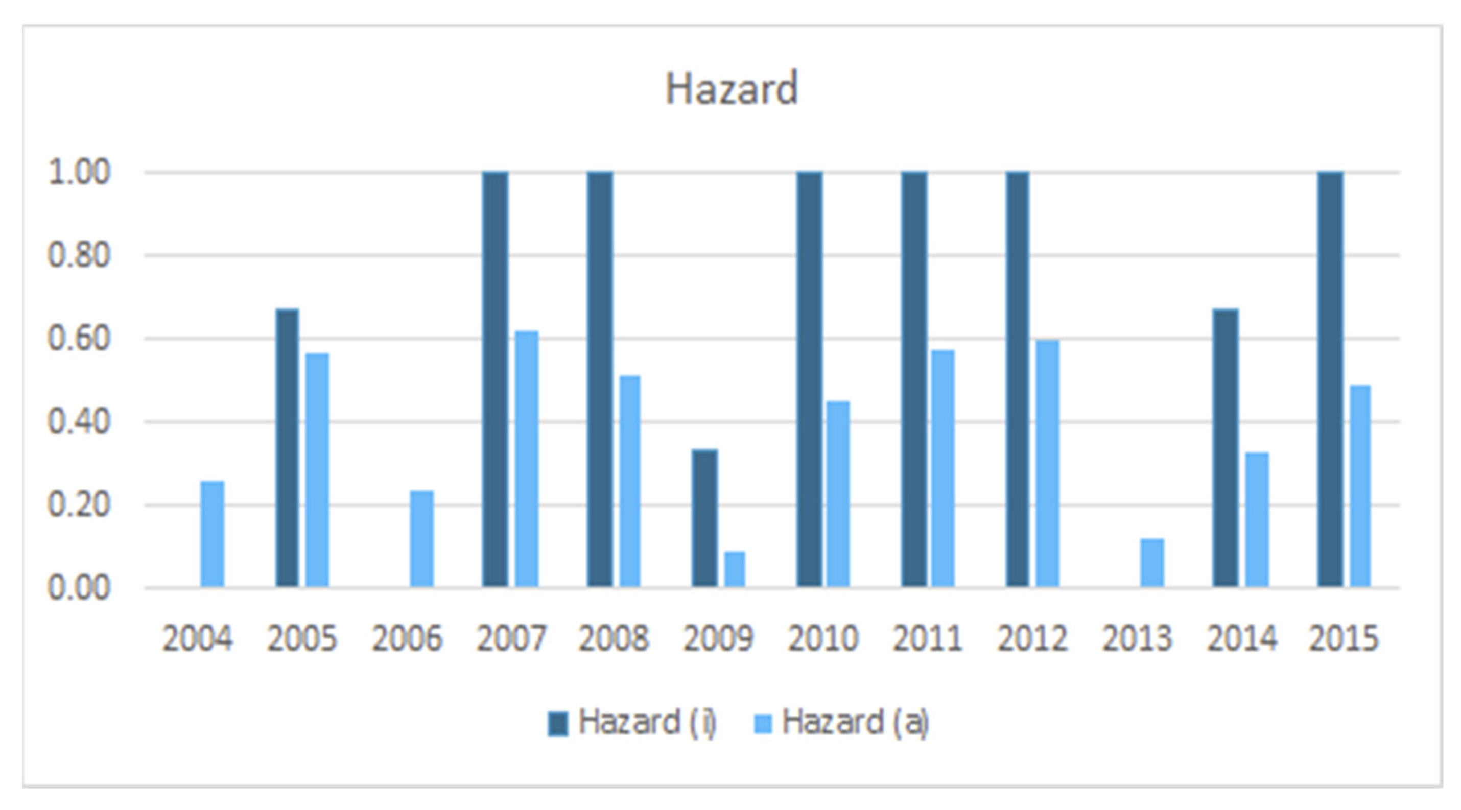 Sustainability 14 06219 g011