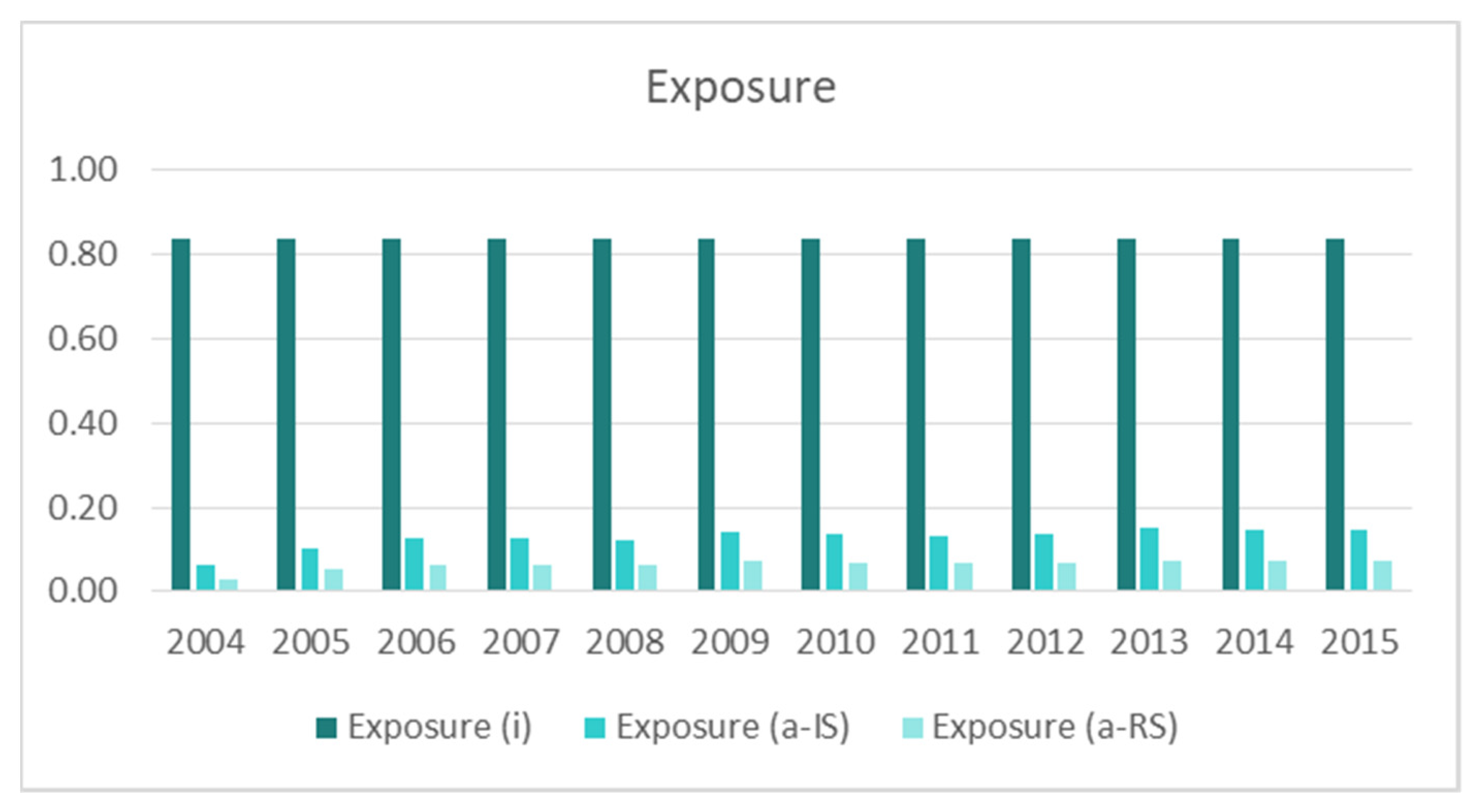 Sustainability 14 06219 g013