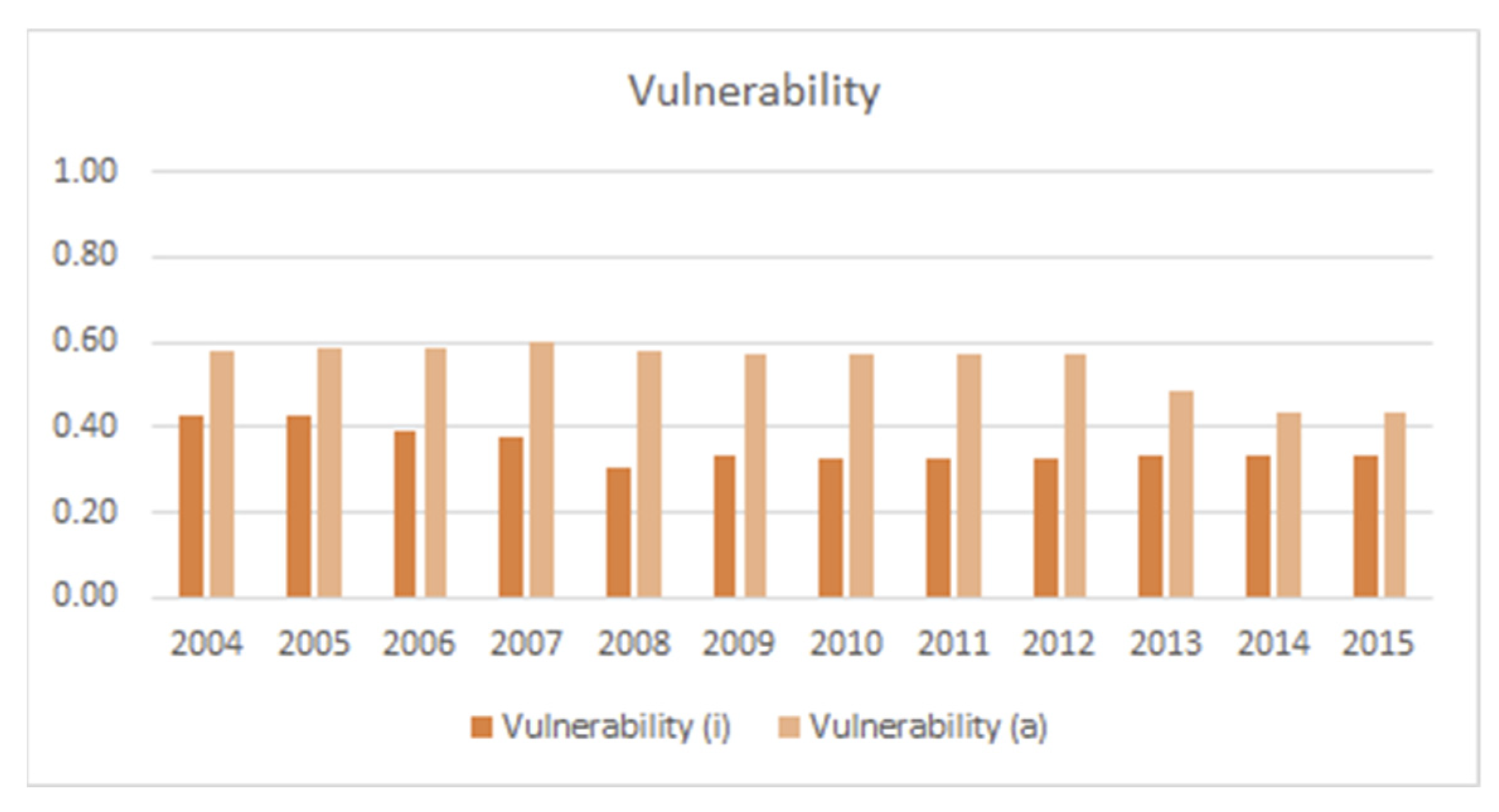 Sustainability 14 06219 g014