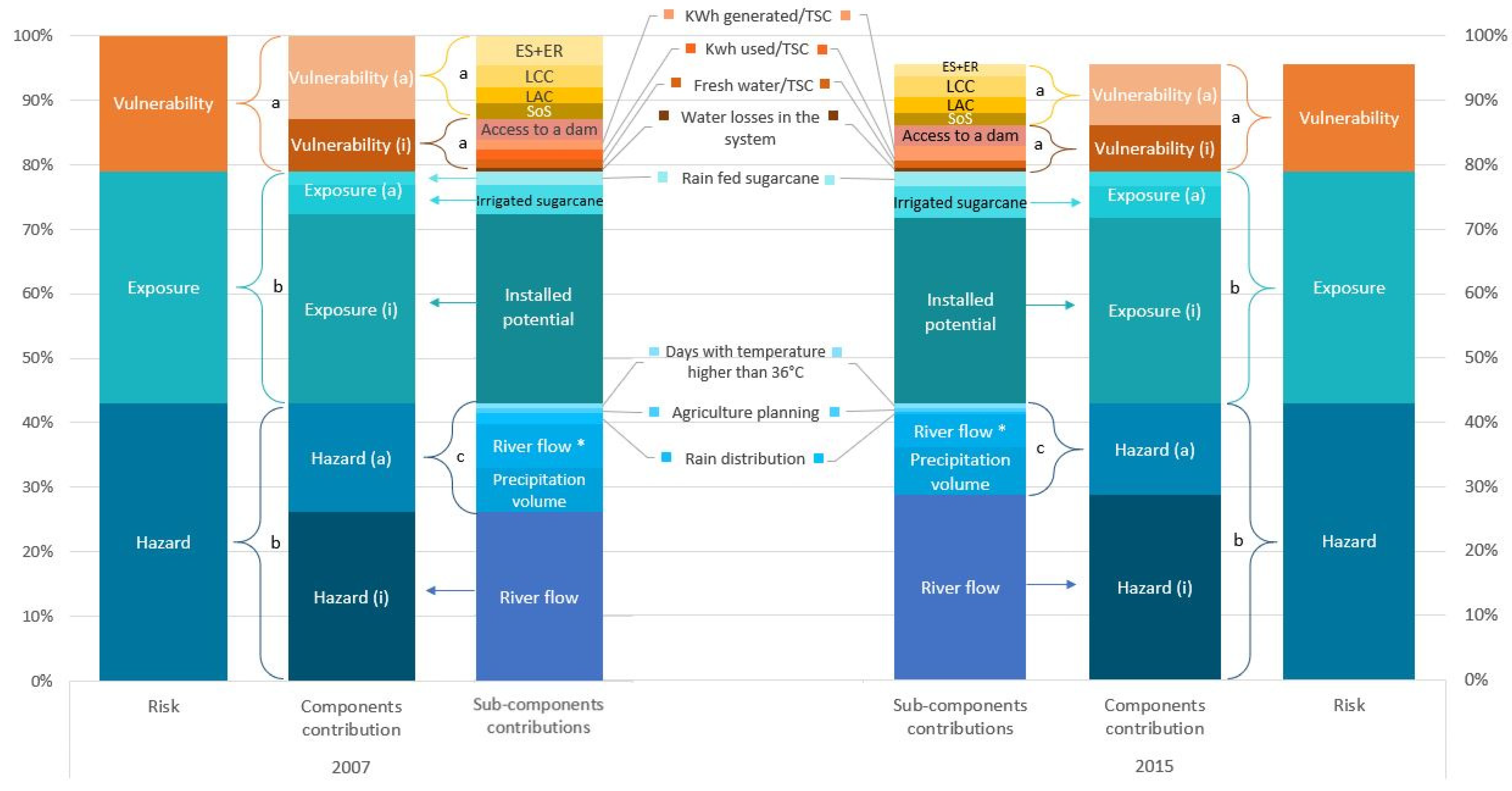 Sustainability 14 06219 g015