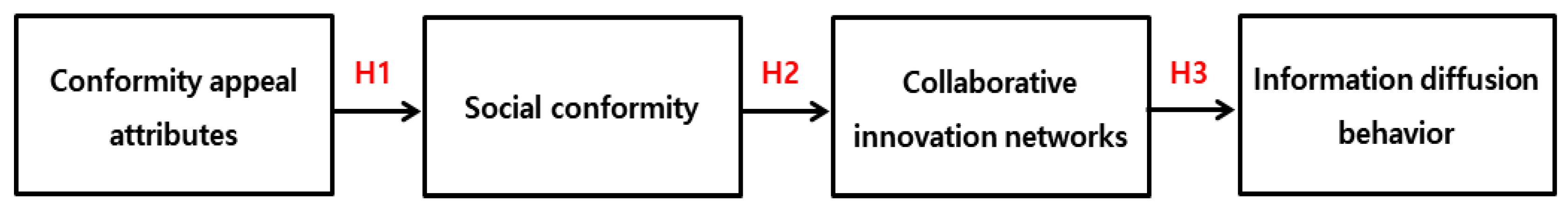 Sustainability 14 06226 g001 Sustainability 14 06226 g001