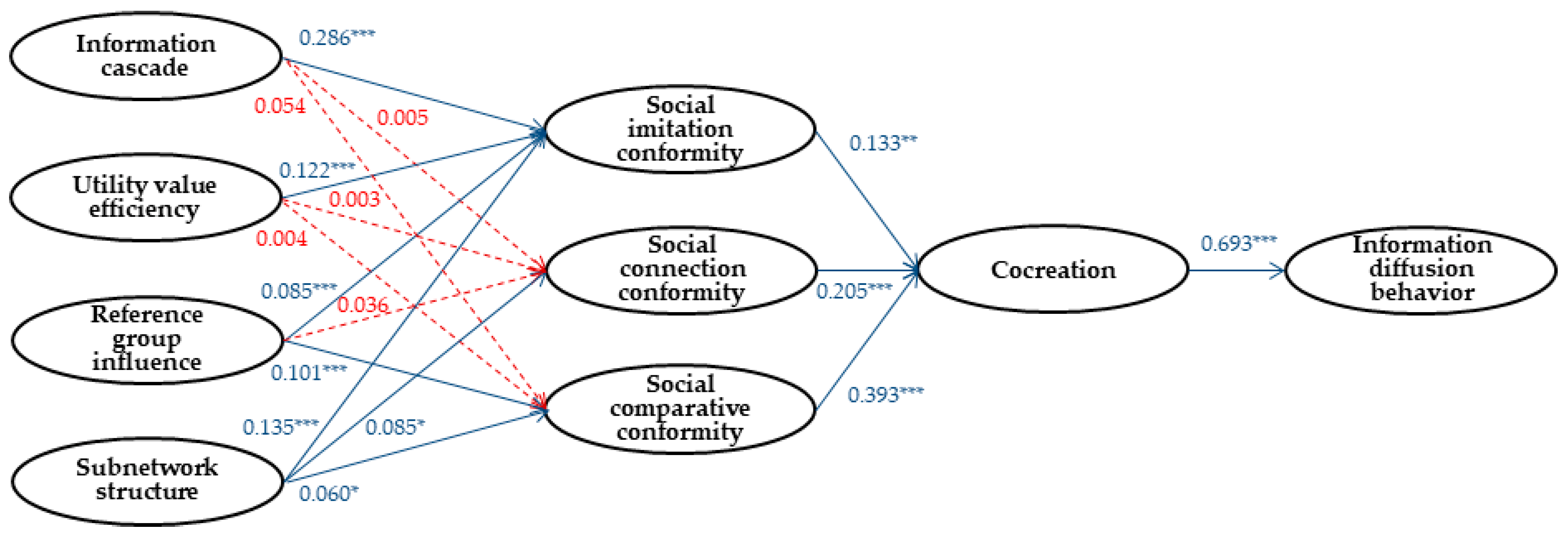 Sustainability 14 06226 g002 Sustainability 14 06226 g002