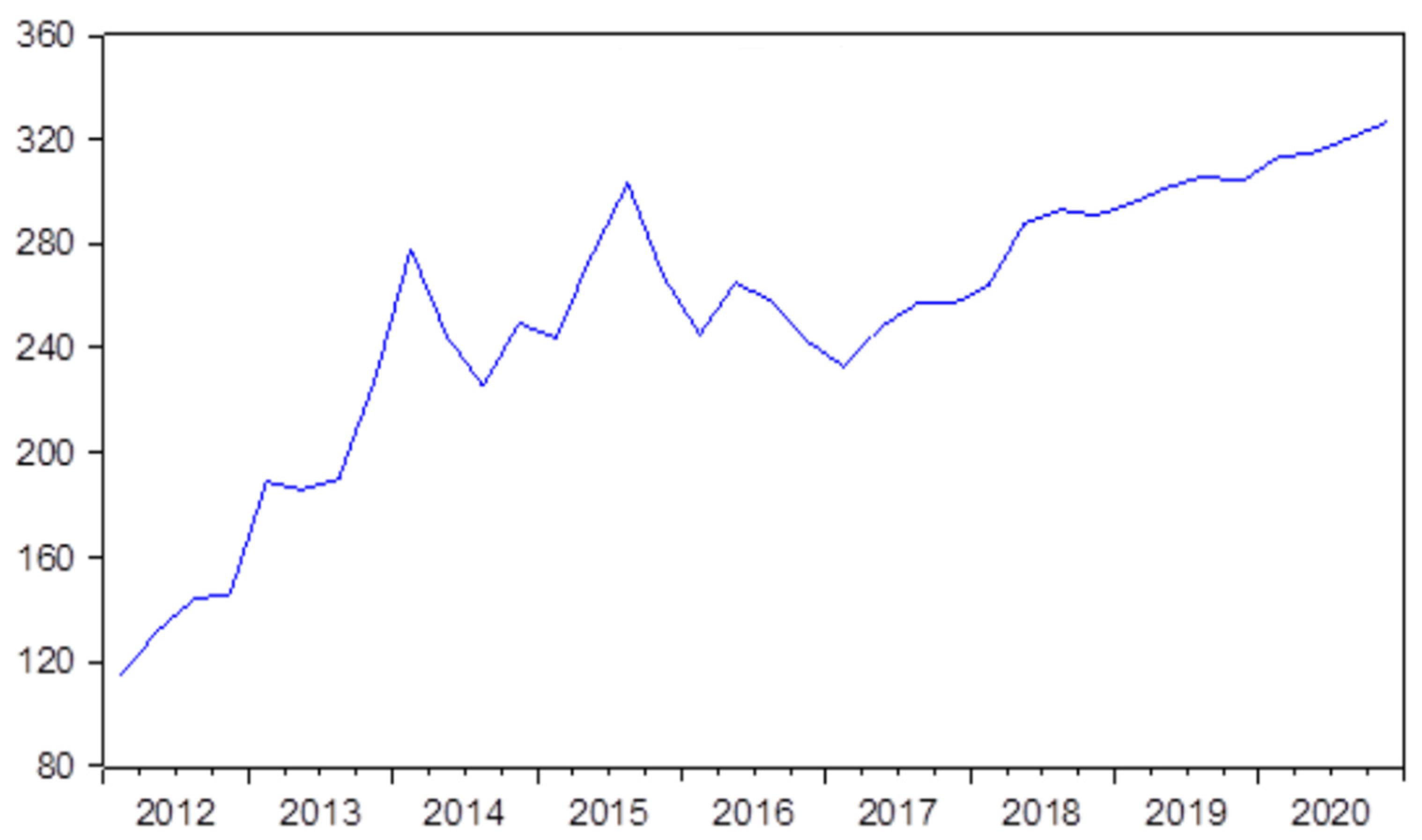 Sustainability 14 06228 g001