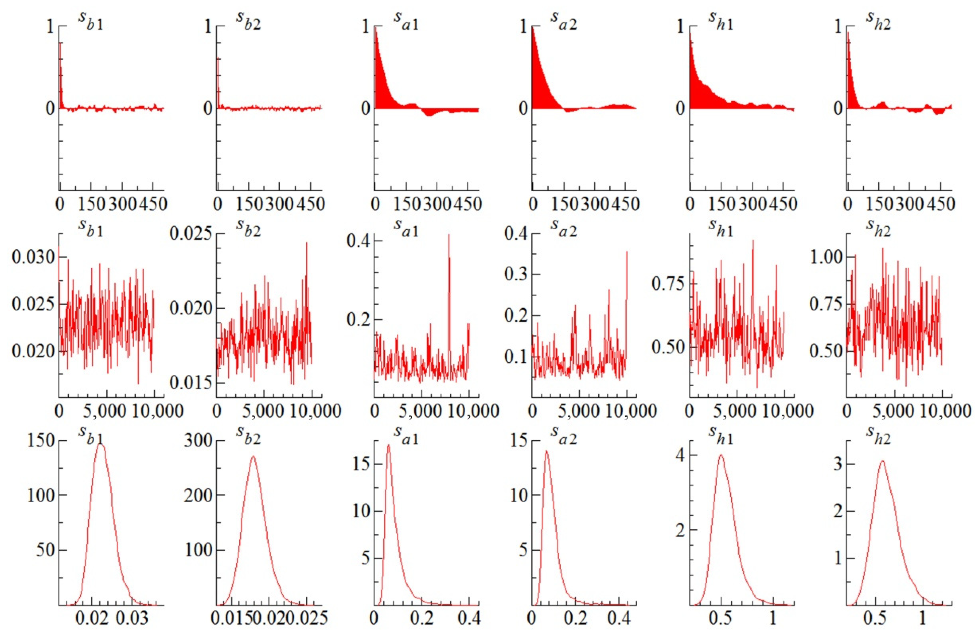 Sustainability 14 06228 g003
