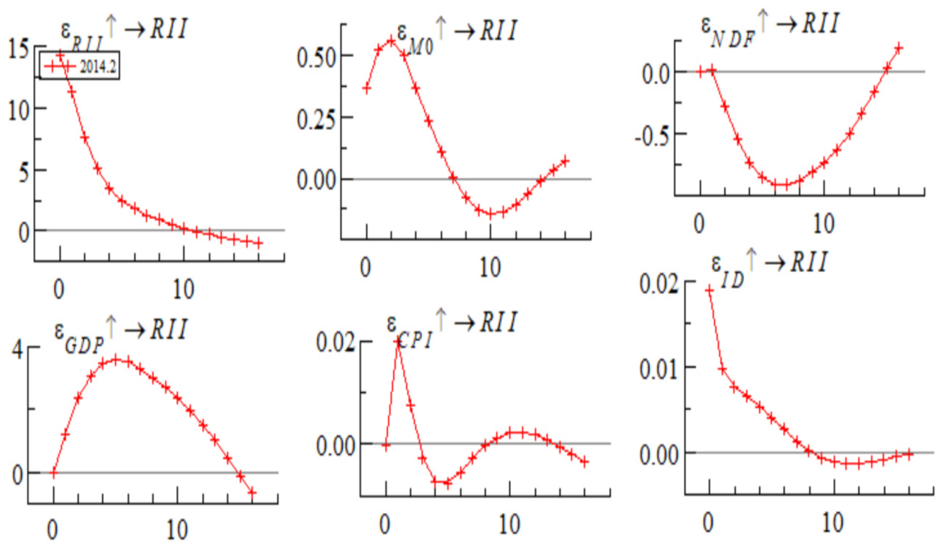 Sustainability 14 06228 g004