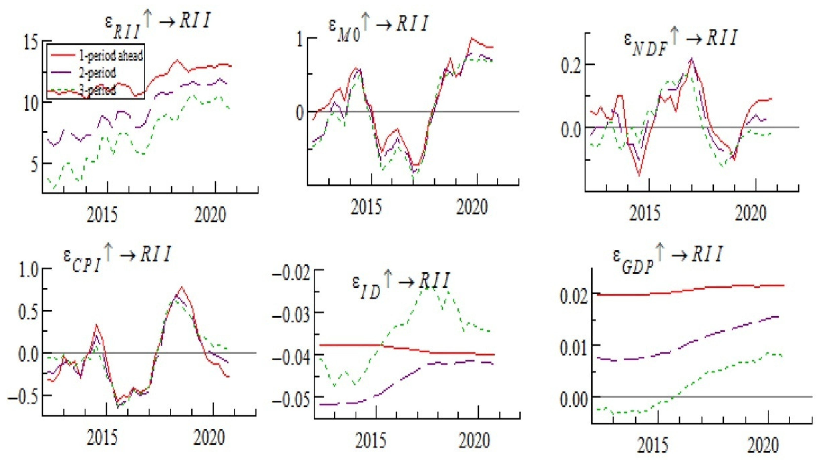 Sustainability 14 06228 g005
