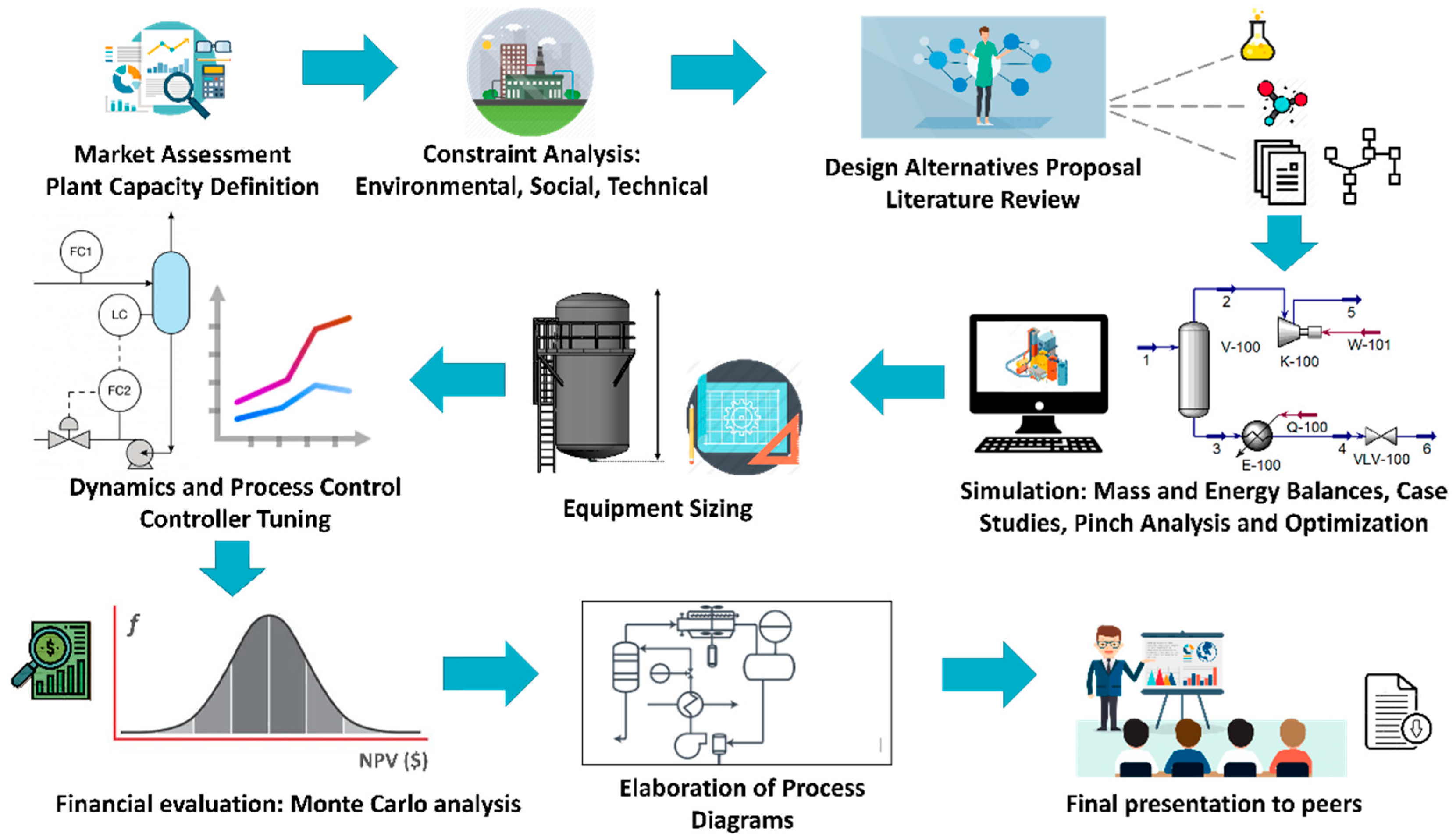 Sustainability  Free Full-Text  Implementation of Integrative Projects as a Contribution to 
