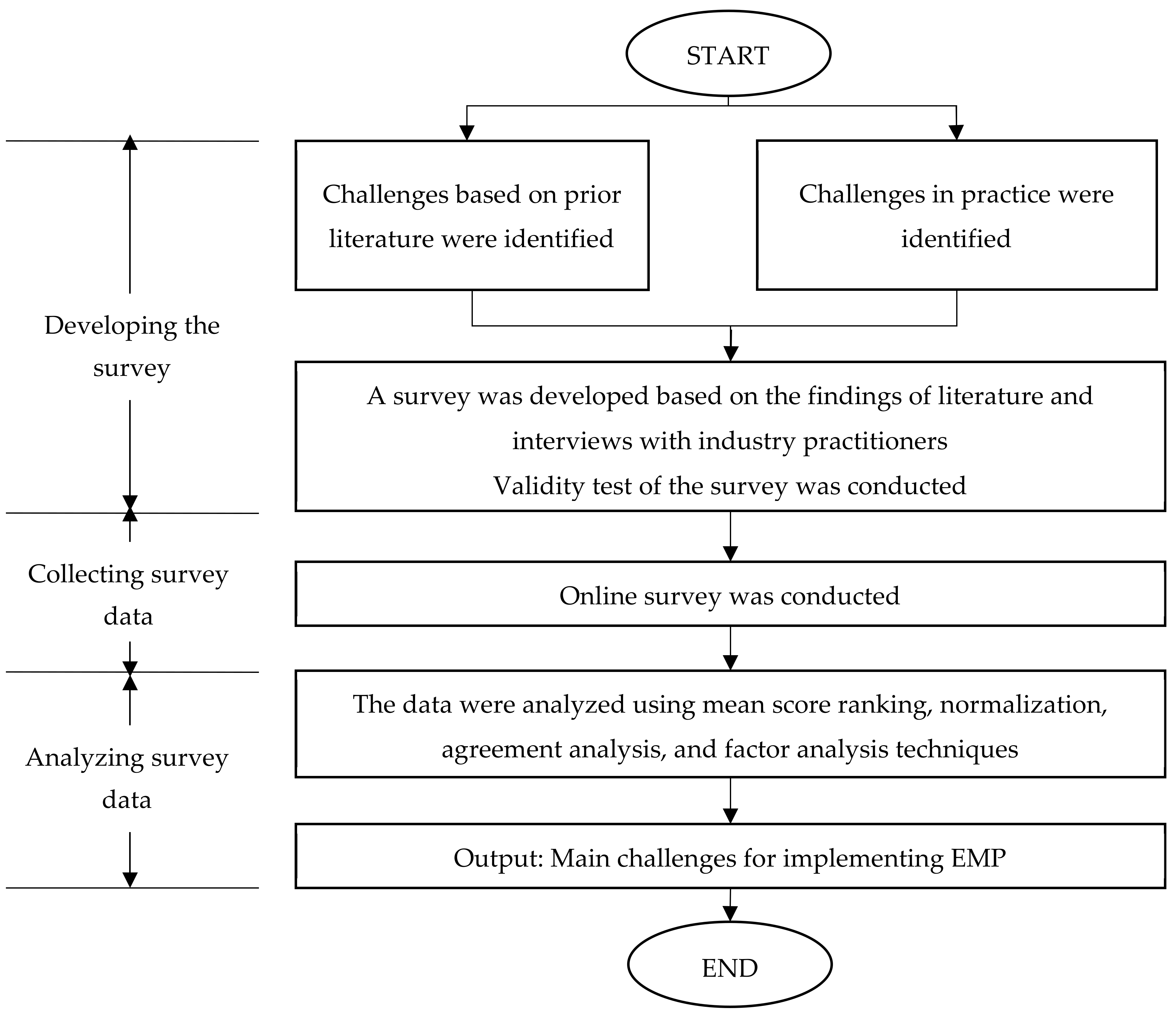 Sustainability 14 06231 g001 550