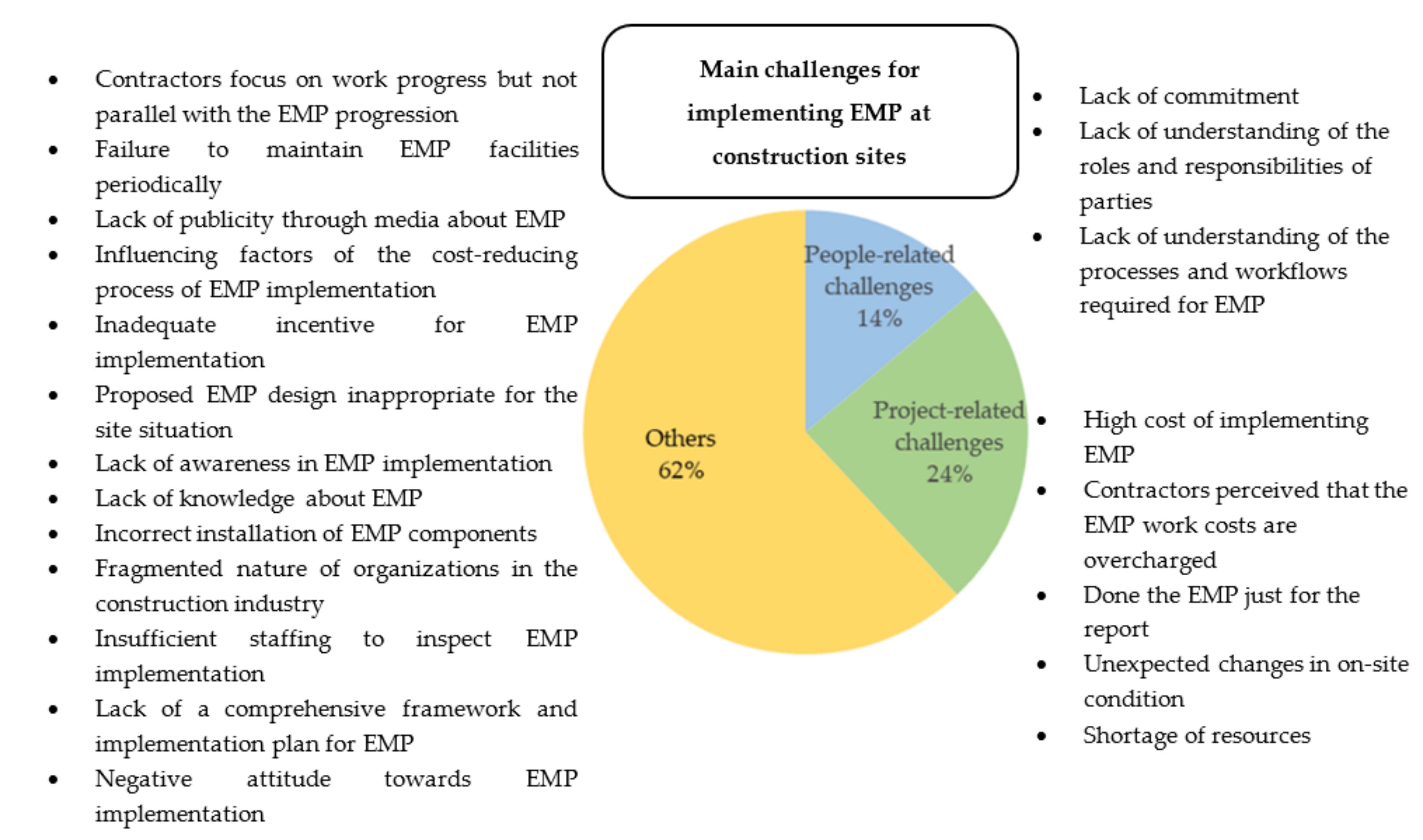 Sustainability 14 06231 g002 550