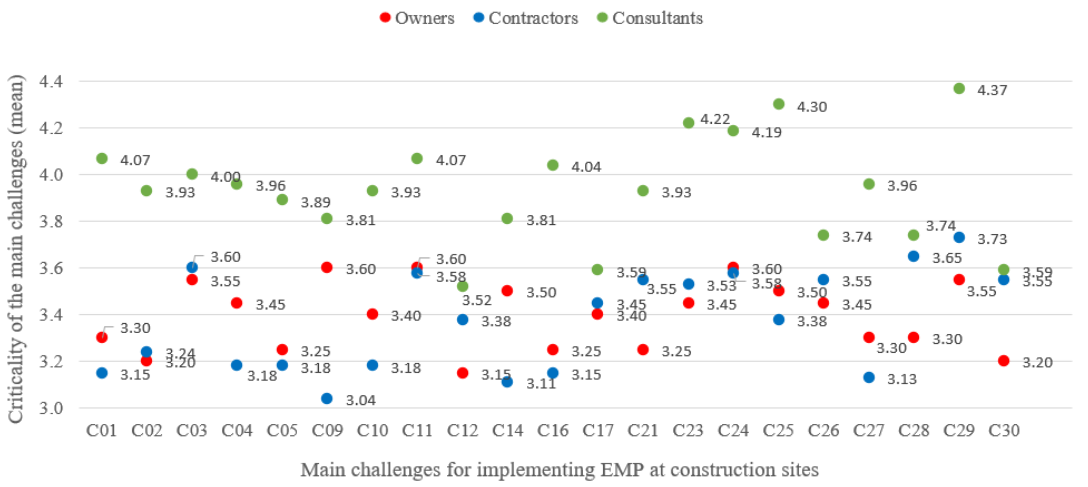 Sustainability 14 06231 g003 550