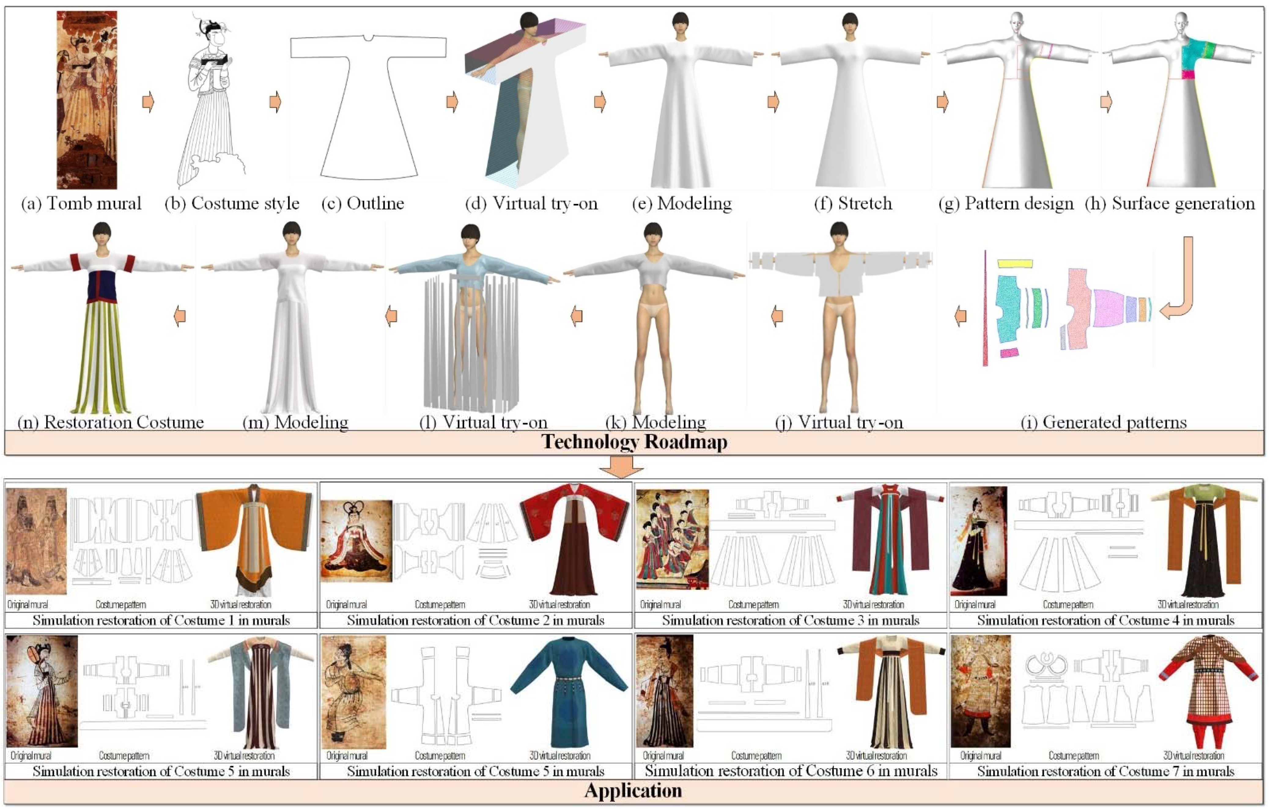 Sustainability 14 06232 g001 550