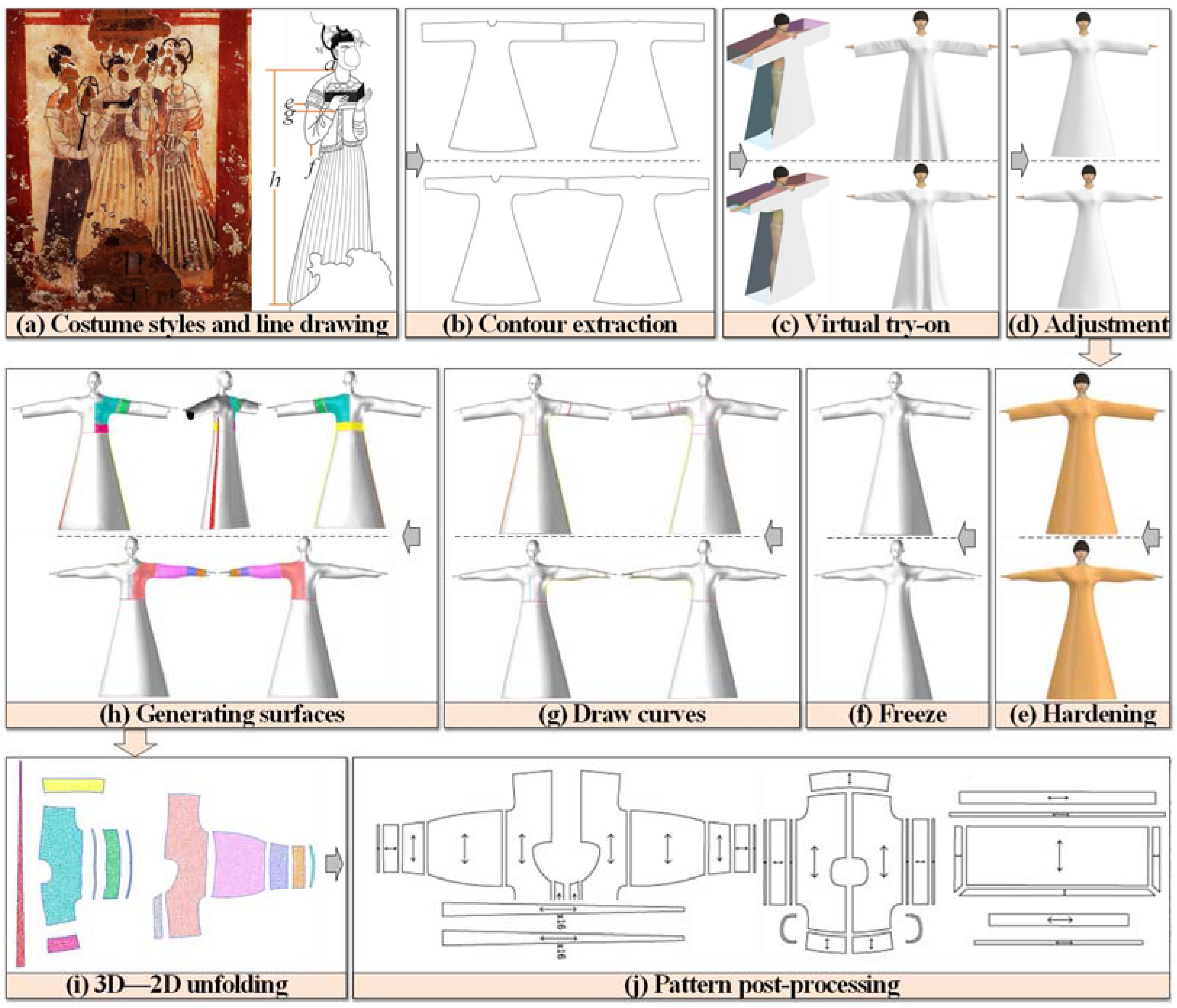 Sustainability 14 06232 g005 550