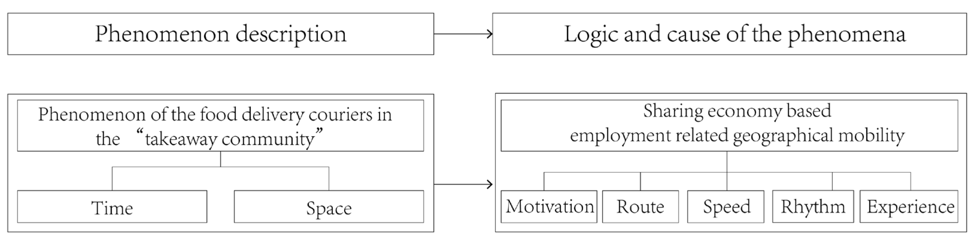 Sustainability 14 06238 g001 550
