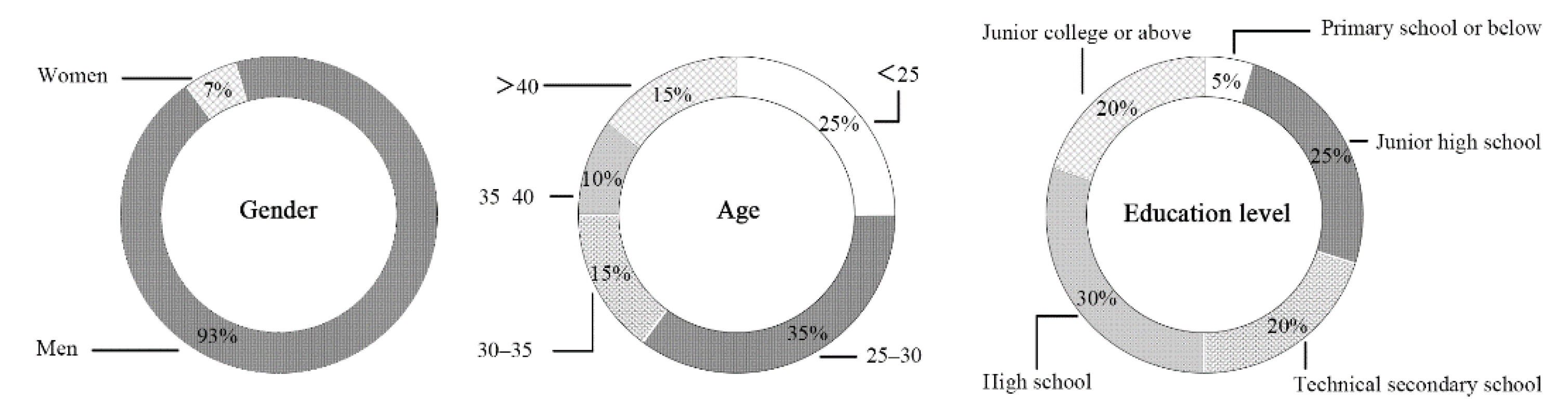 Sustainability 14 06238 g005 550