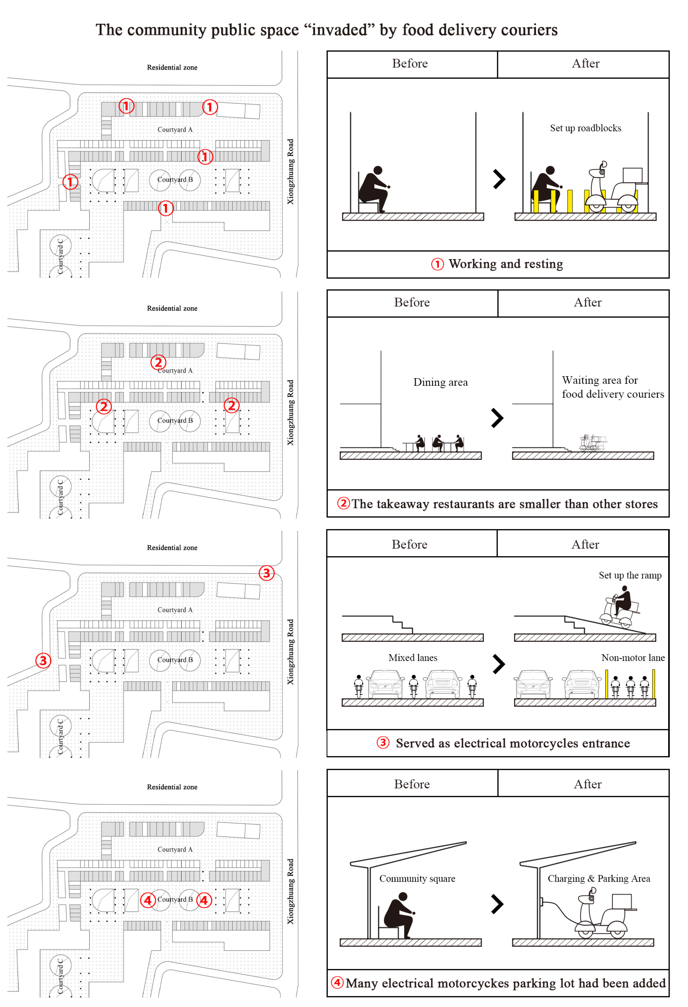 Sustainability 14 06238 g010 550