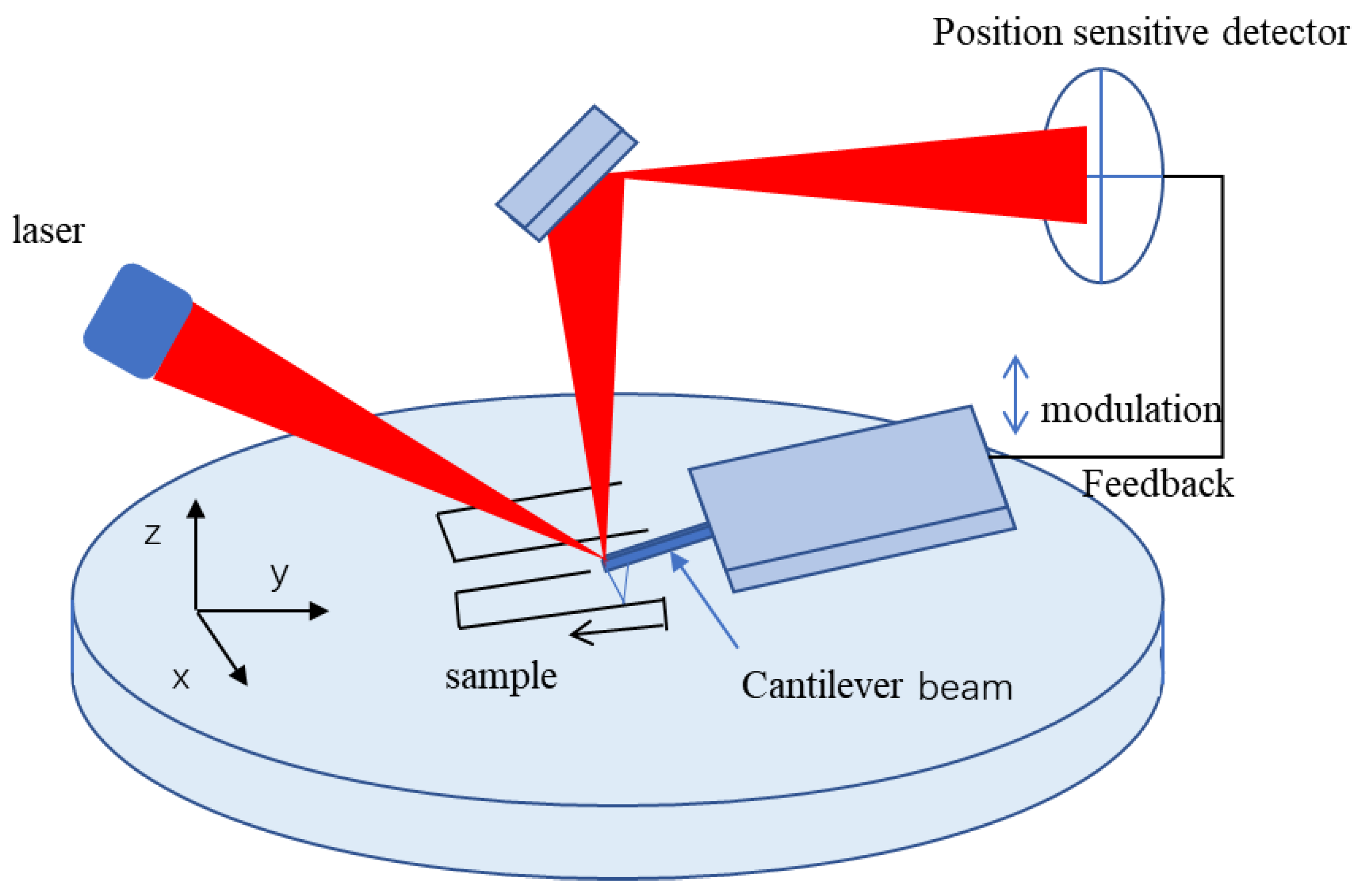 Sustainability 14 06239 g006