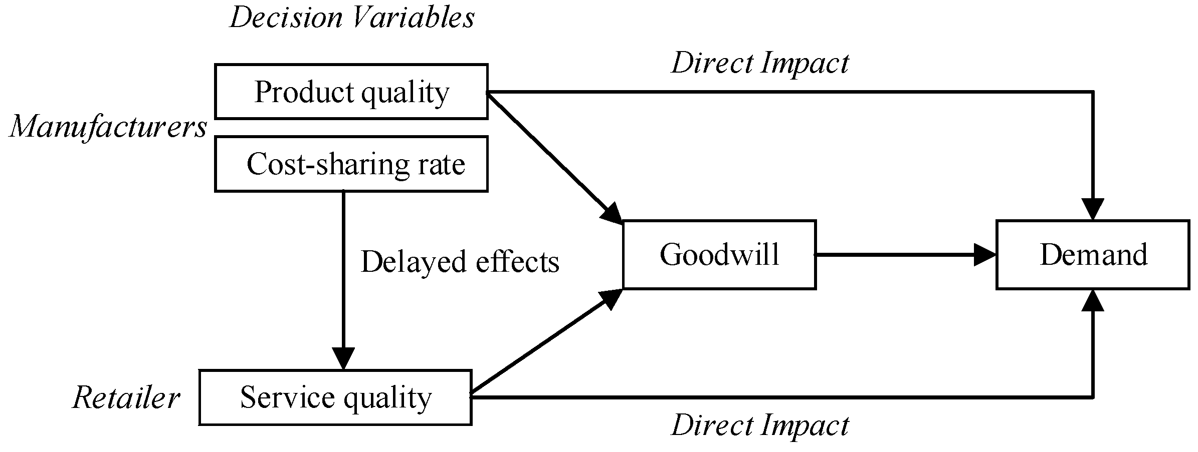 Sustainability 14 06240 g001 550