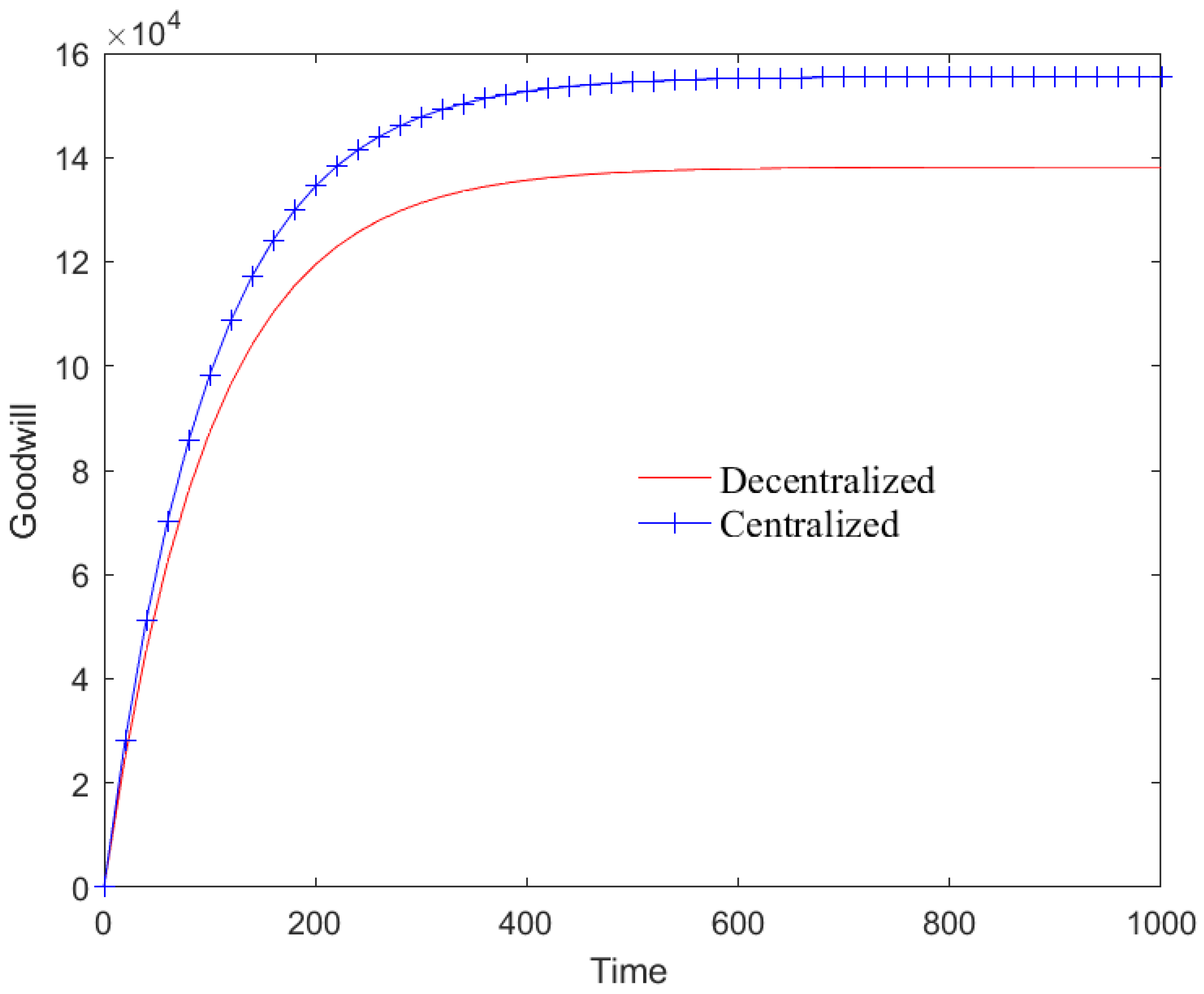 Sustainability 14 06240 g002 550