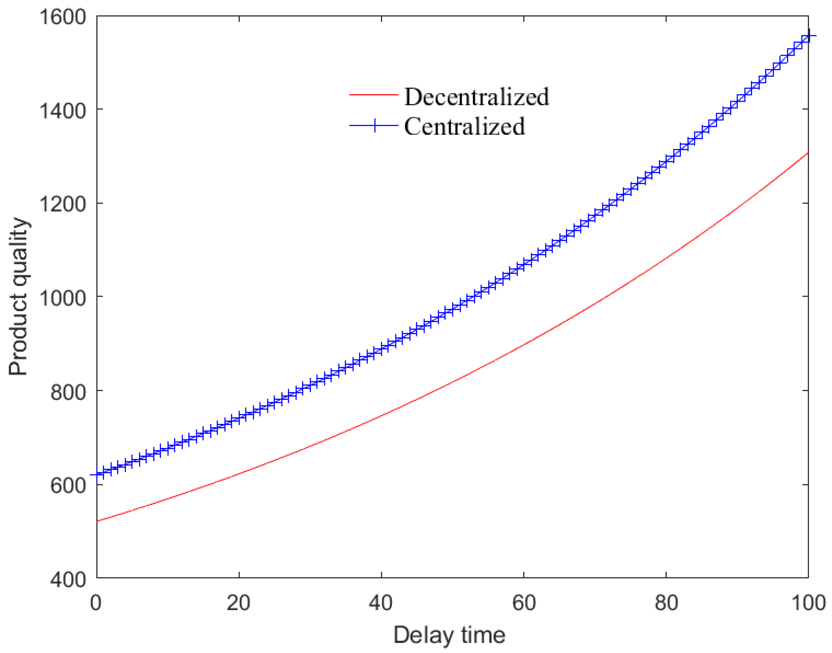 Sustainability 14 06240 g003 550