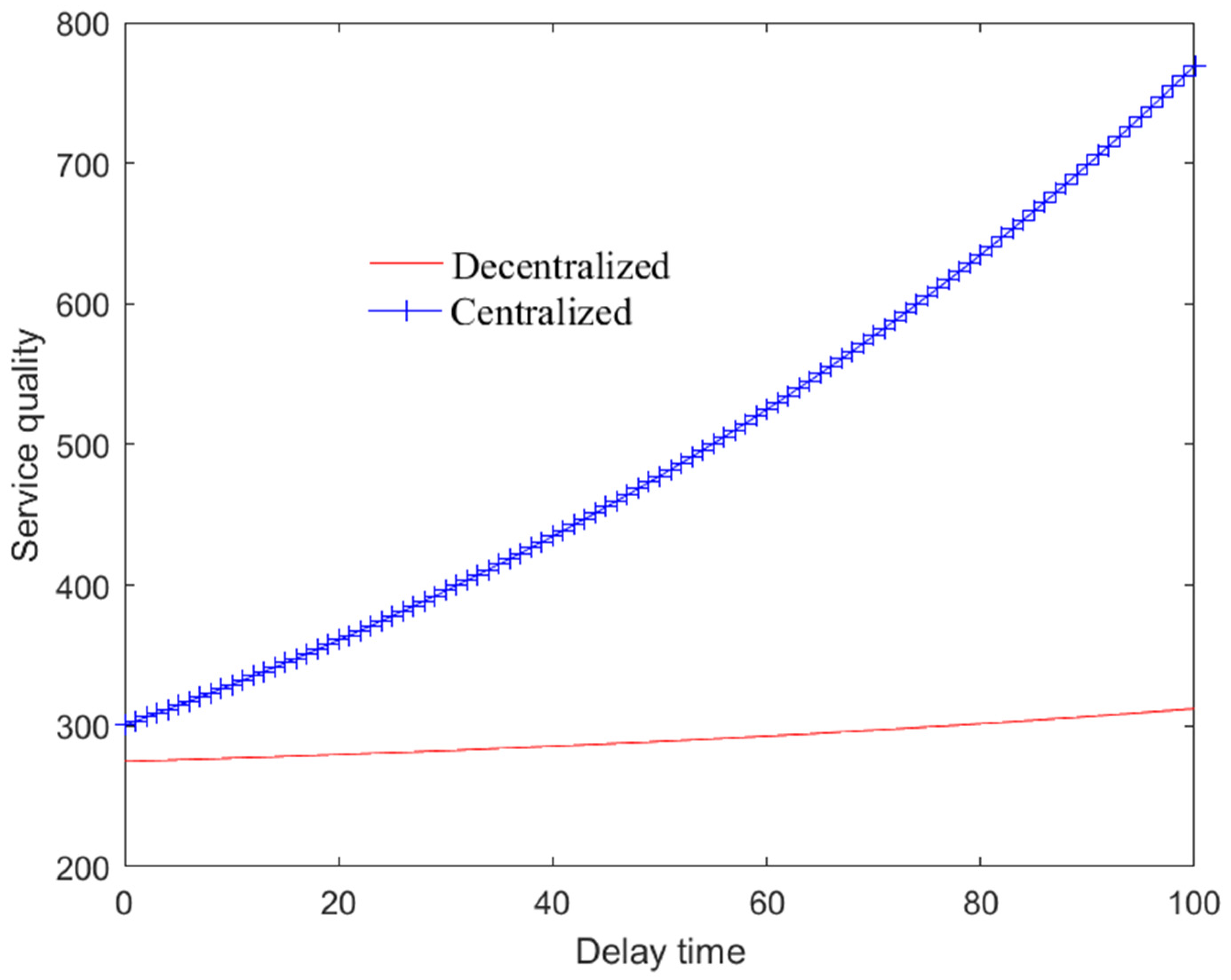 Sustainability 14 06240 g004 550