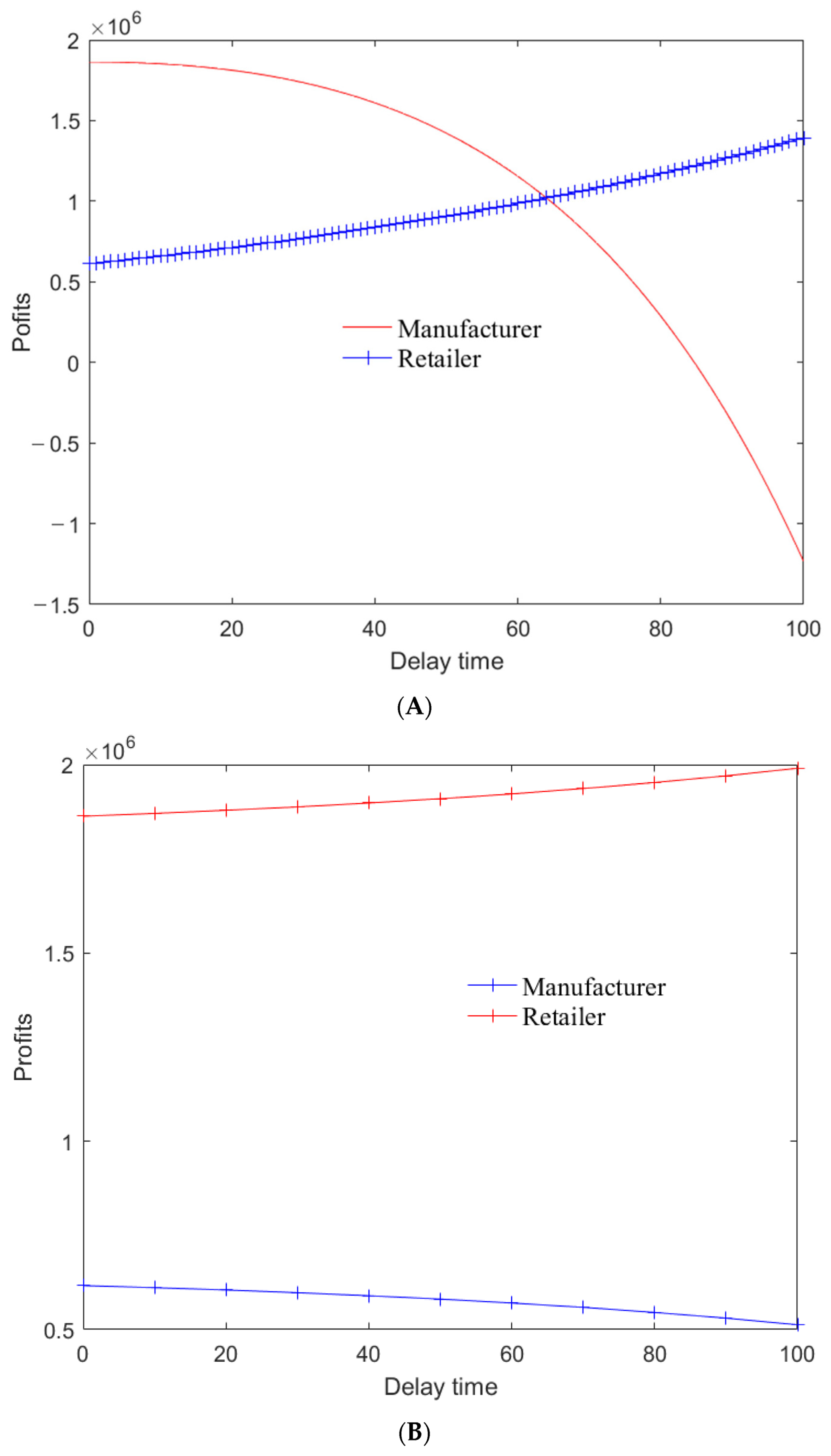 Sustainability 14 06240 g005 550