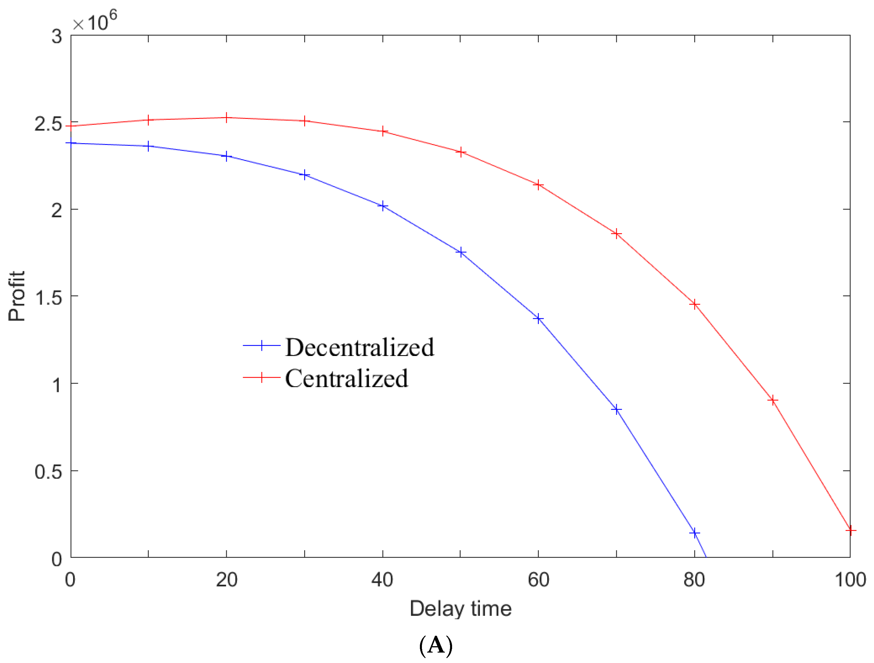 Sustainability 14 06240 g006a 550