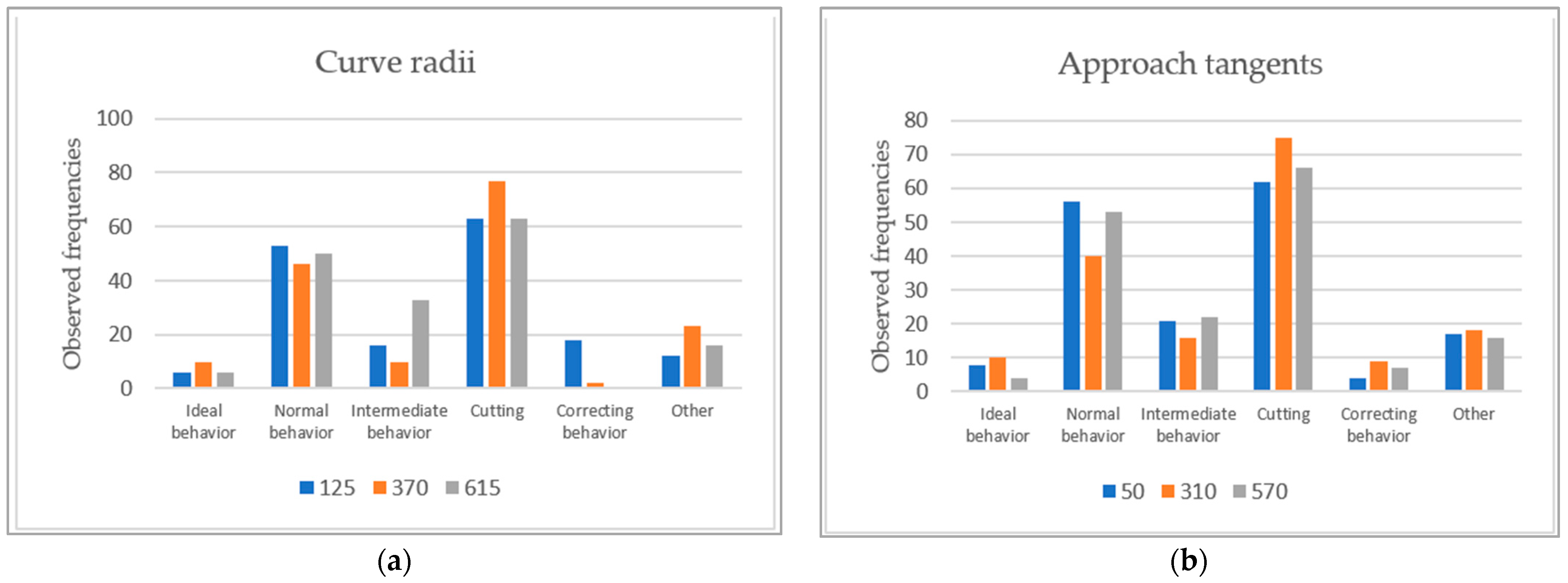 Sustainability 14 06241 g005
