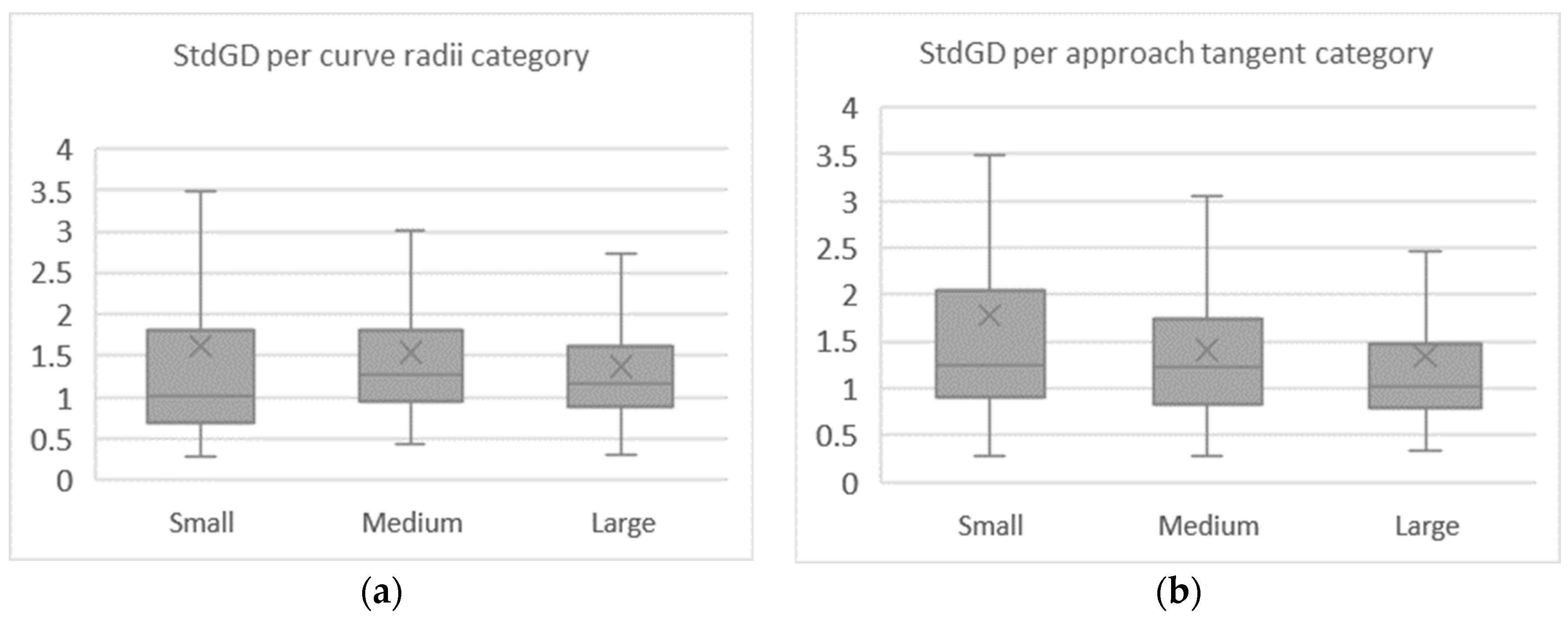 Sustainability 14 06241 g013
