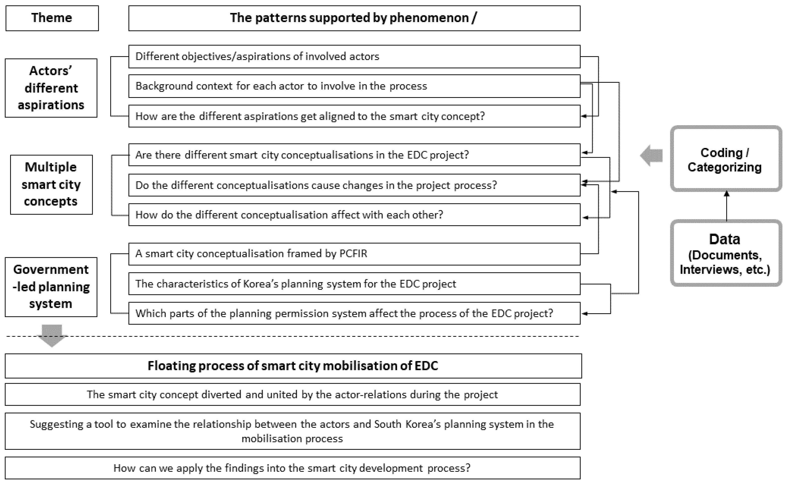 Sustainability 14 06243 g001 550