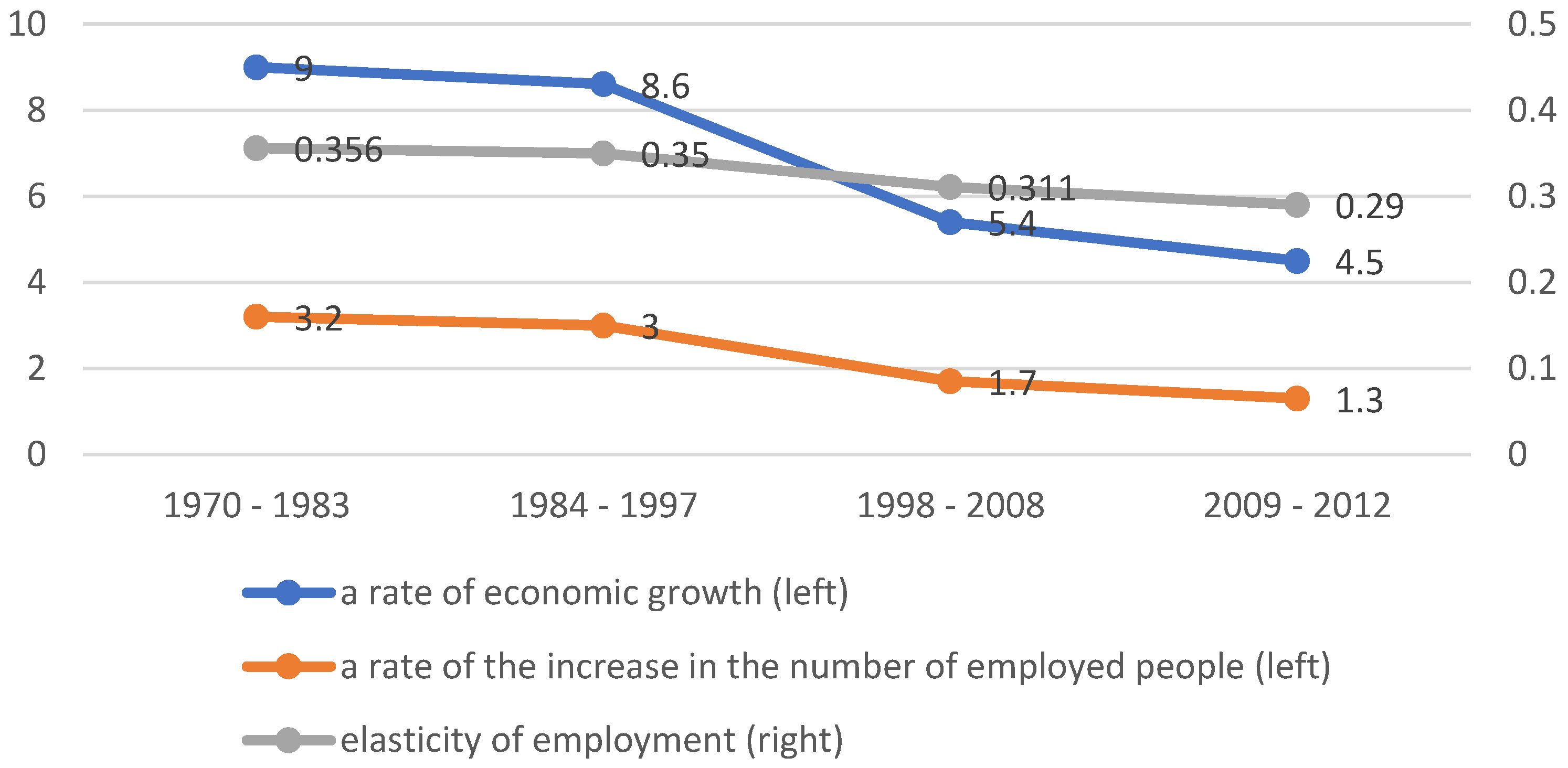 Sustainability 14 06243 g003 550