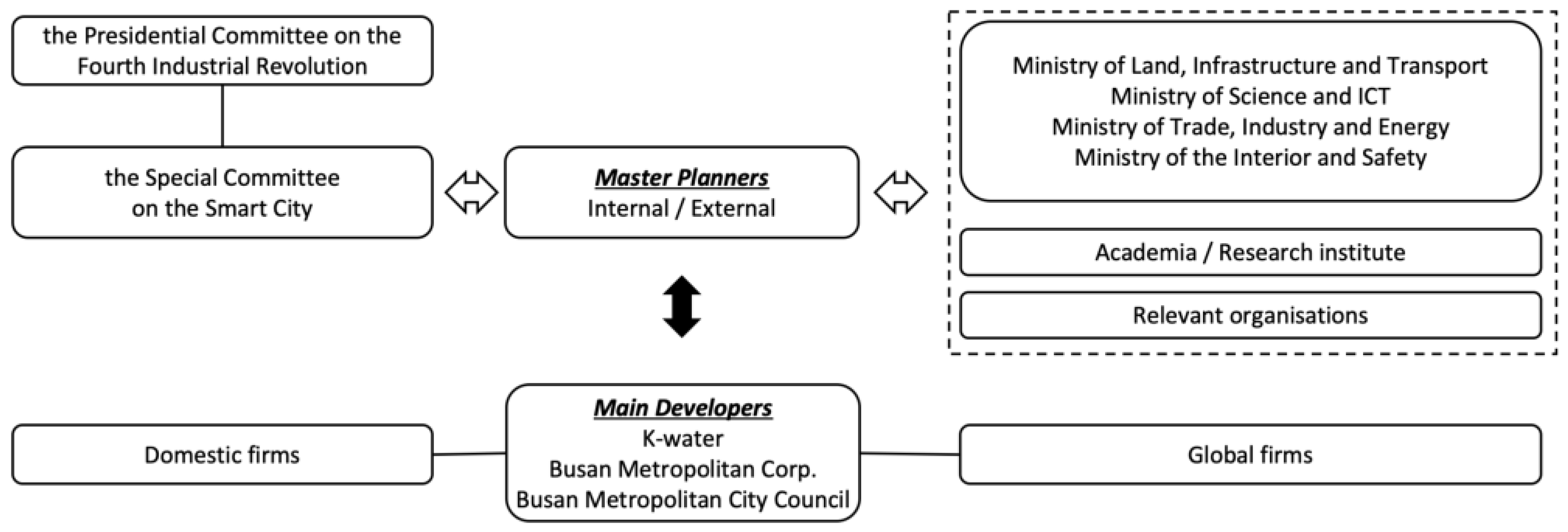 Sustainability 14 06243 g004 550