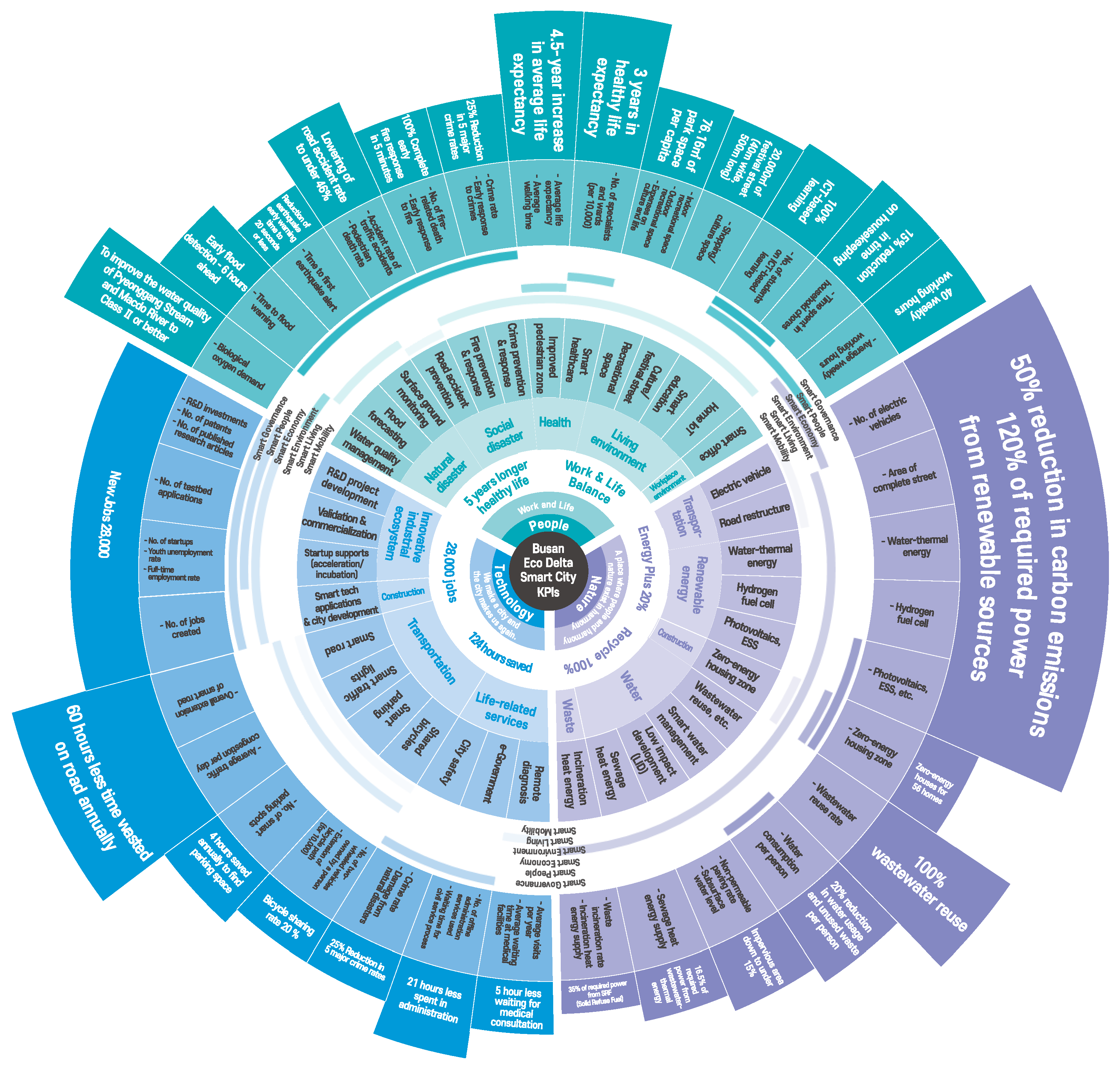 Sustainability 14 06243 g005 550