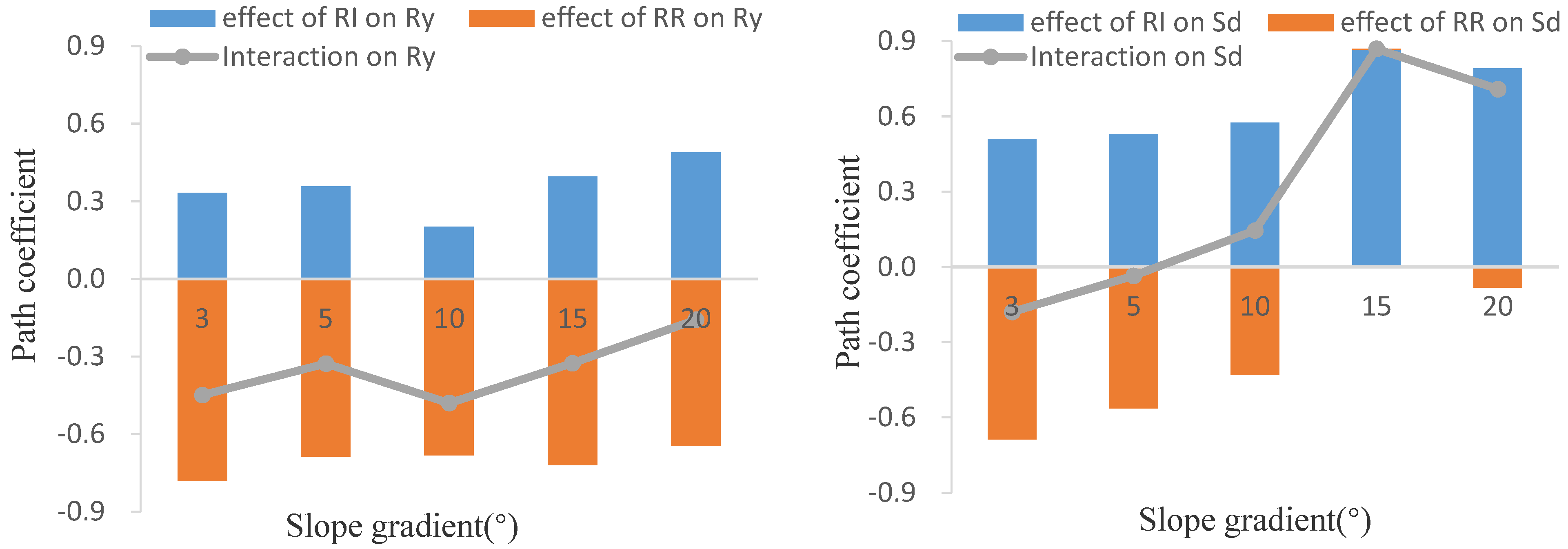 Sustainability 14 06246 g005