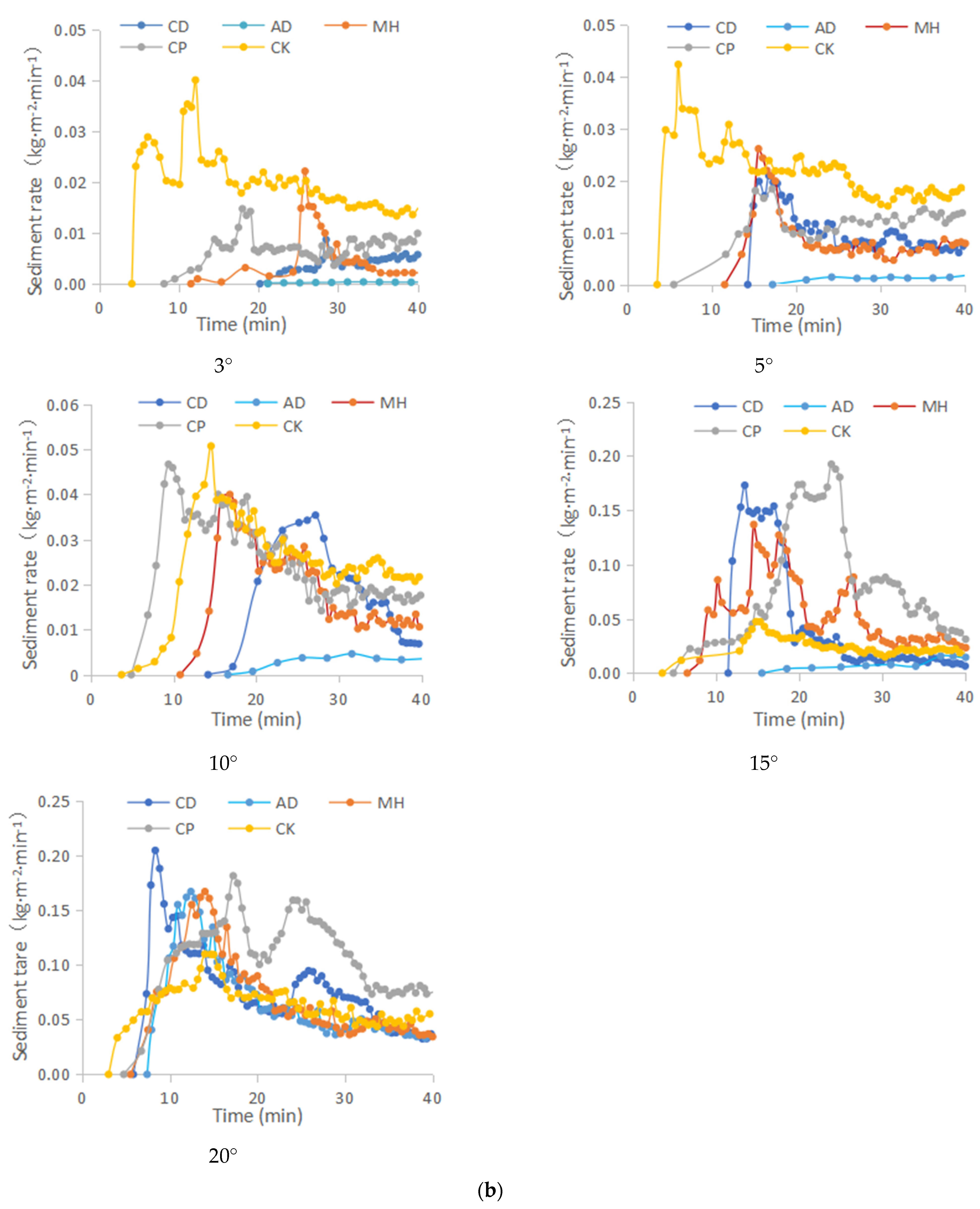 Sustainability 14 06246 g007b