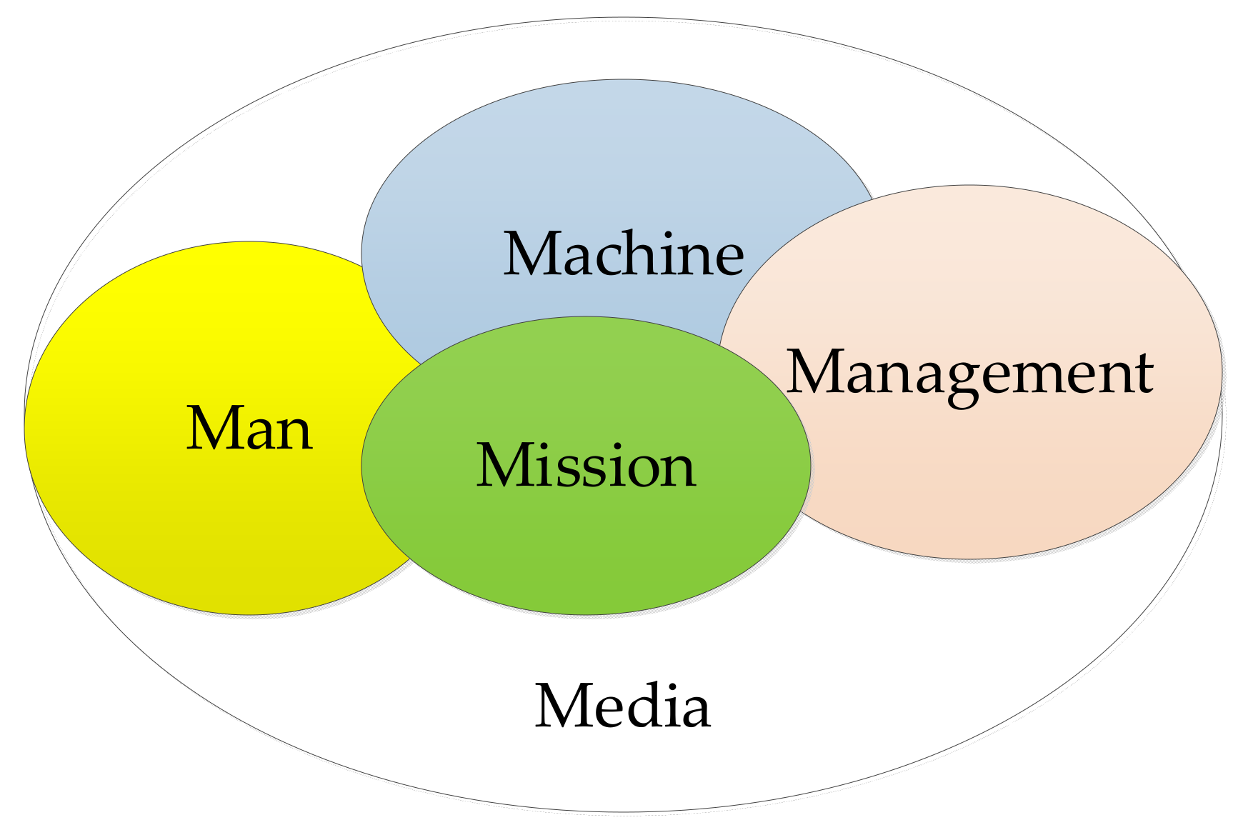 Sustainability 14 06247 g002 550