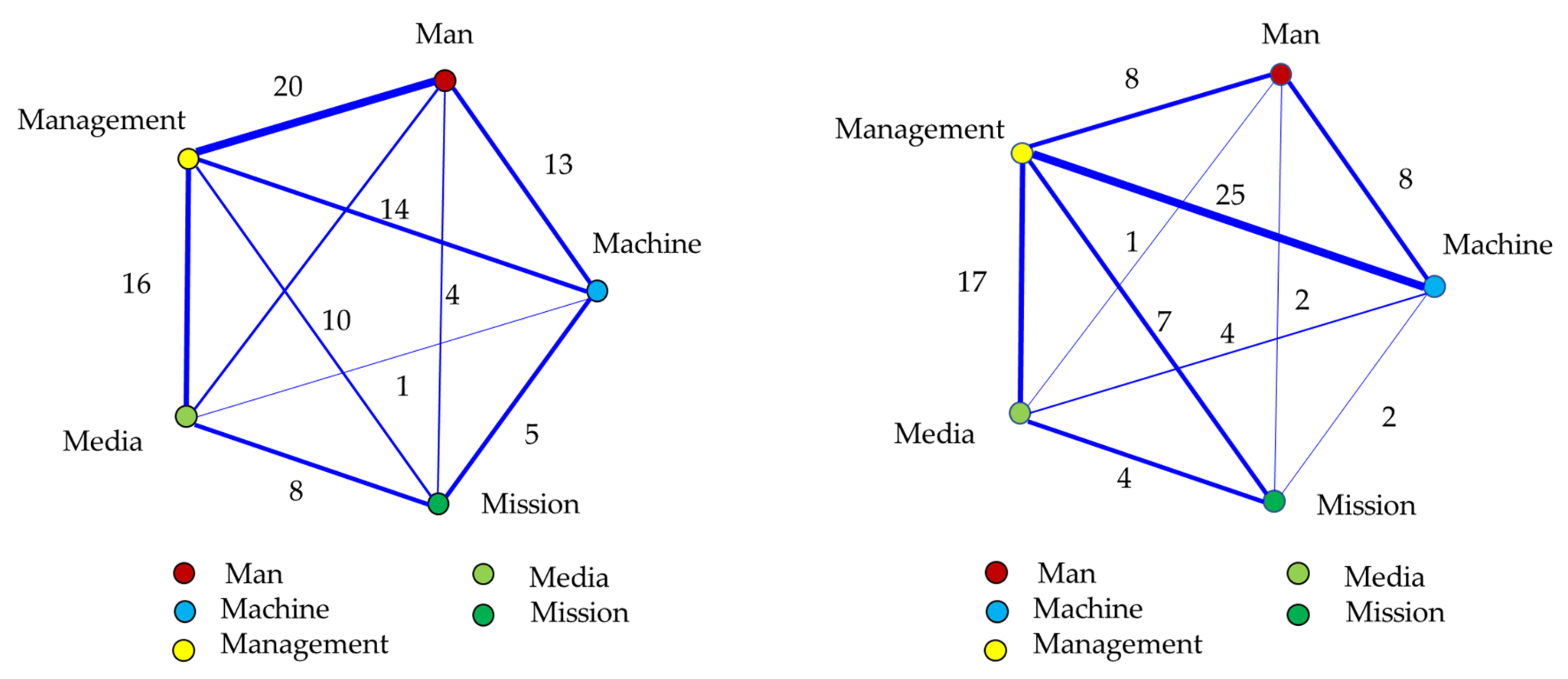 Sustainability 14 06247 g006 550