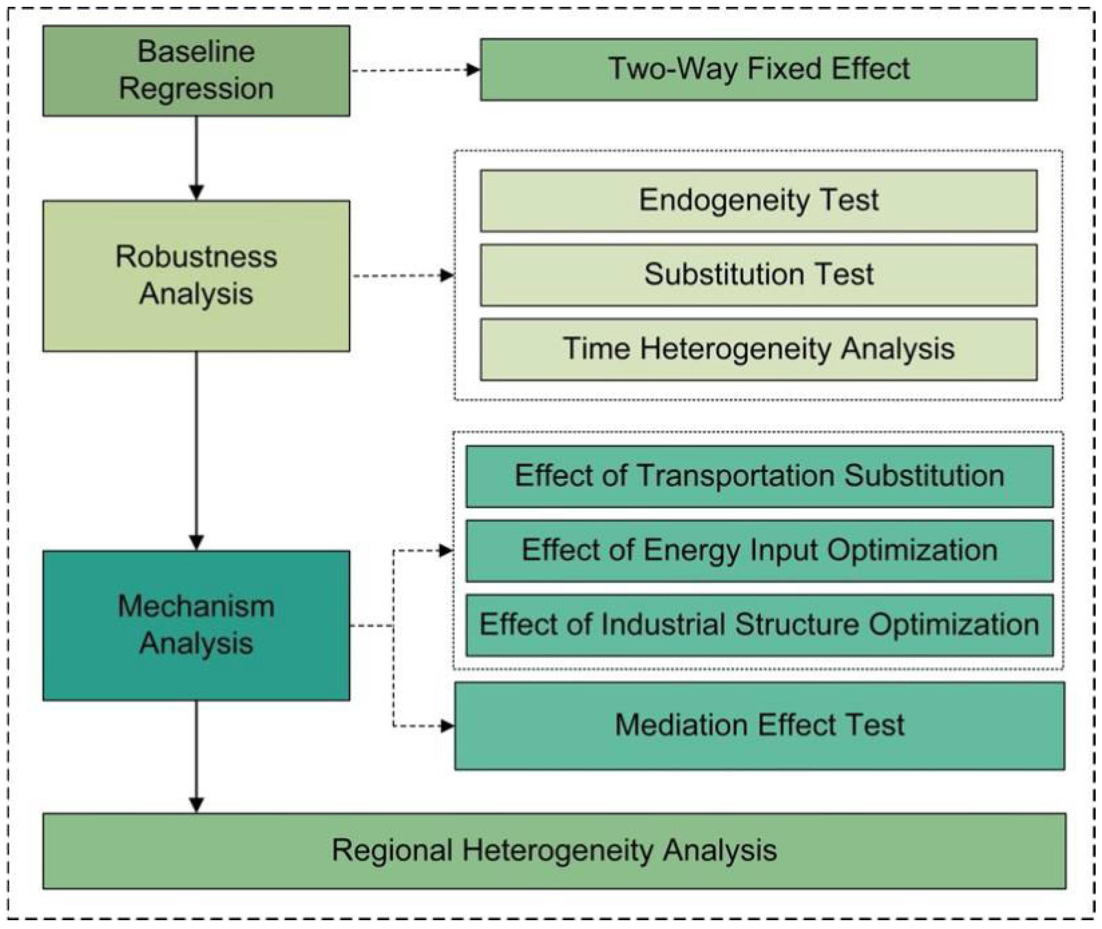 Sustainability 14 06248 g001 550