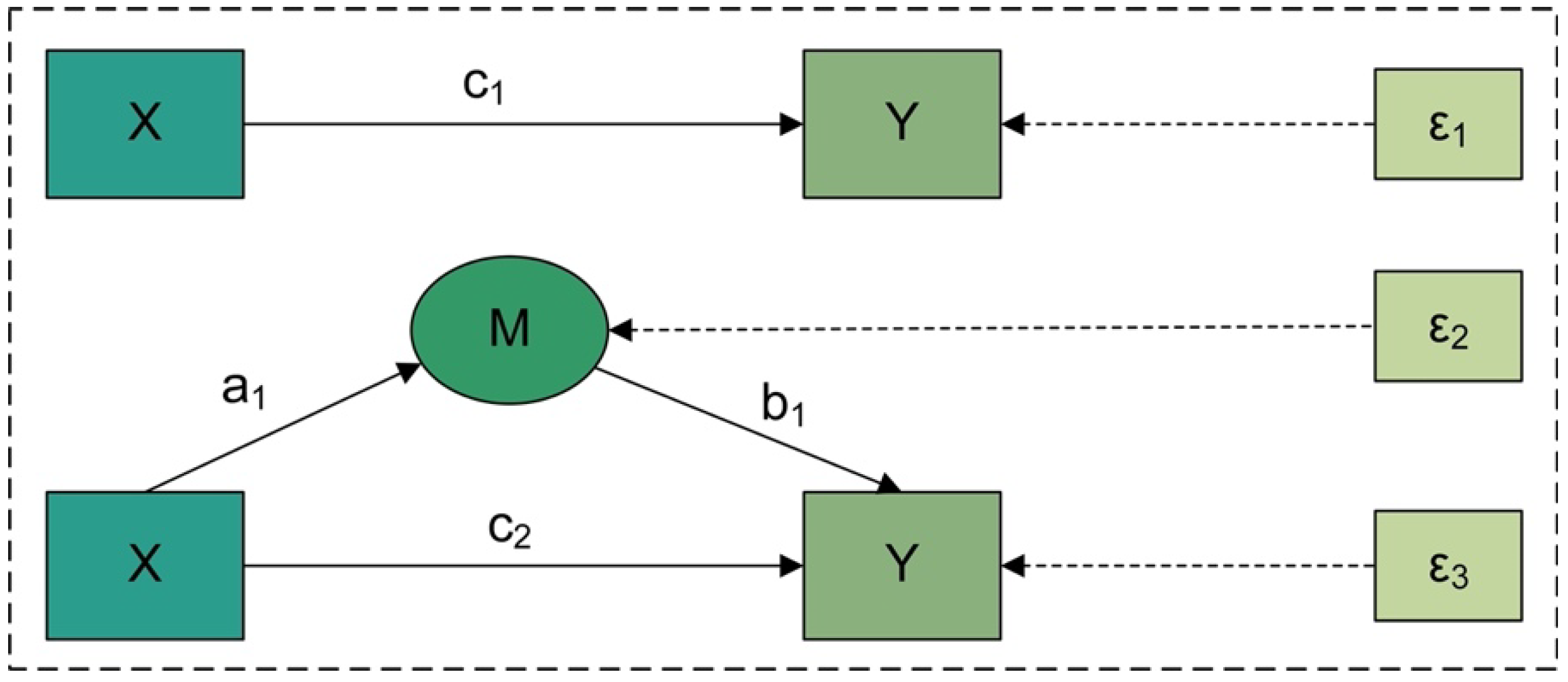 Sustainability 14 06248 g003 550