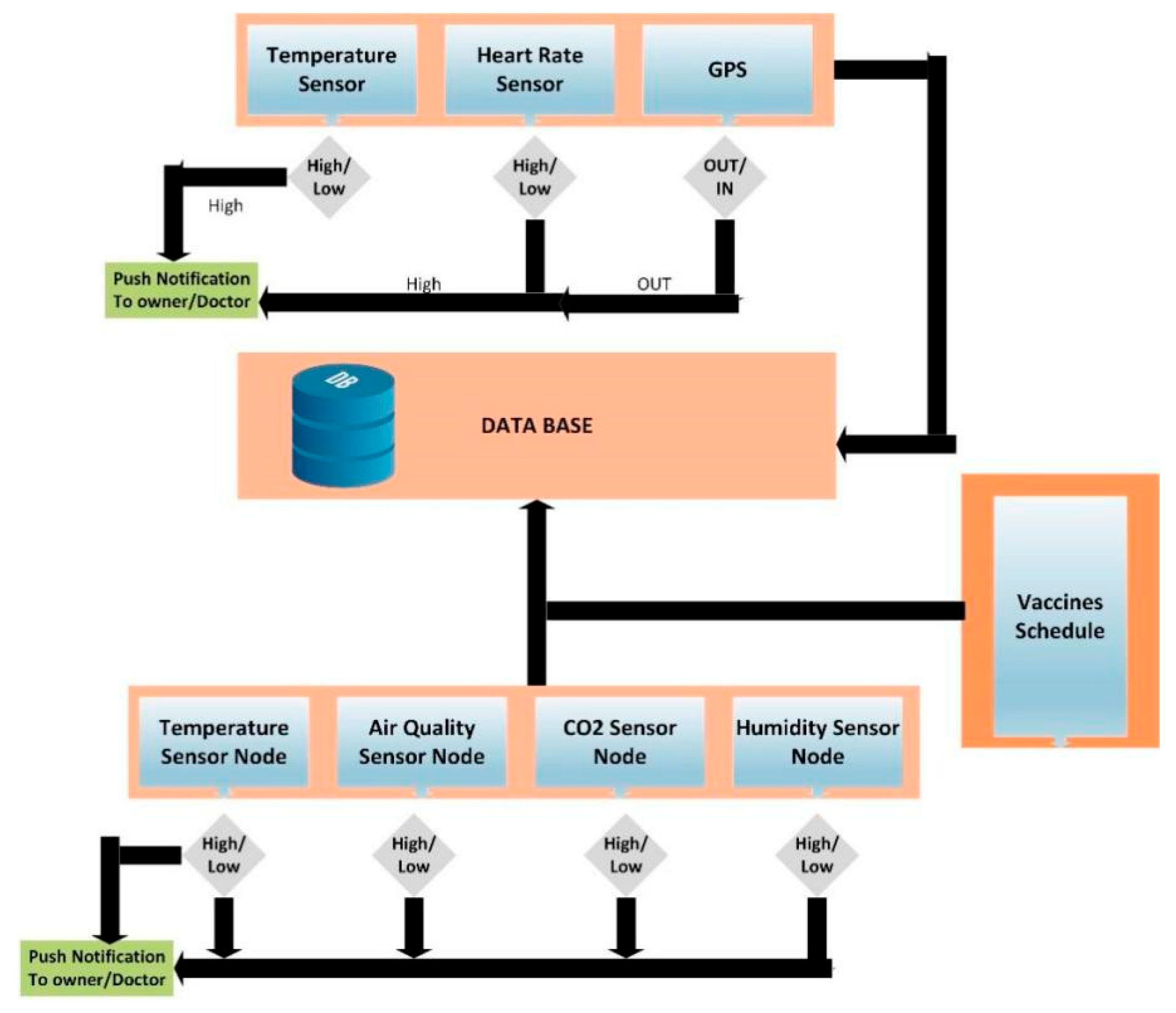 Sustainability 14 06249 g003 550
