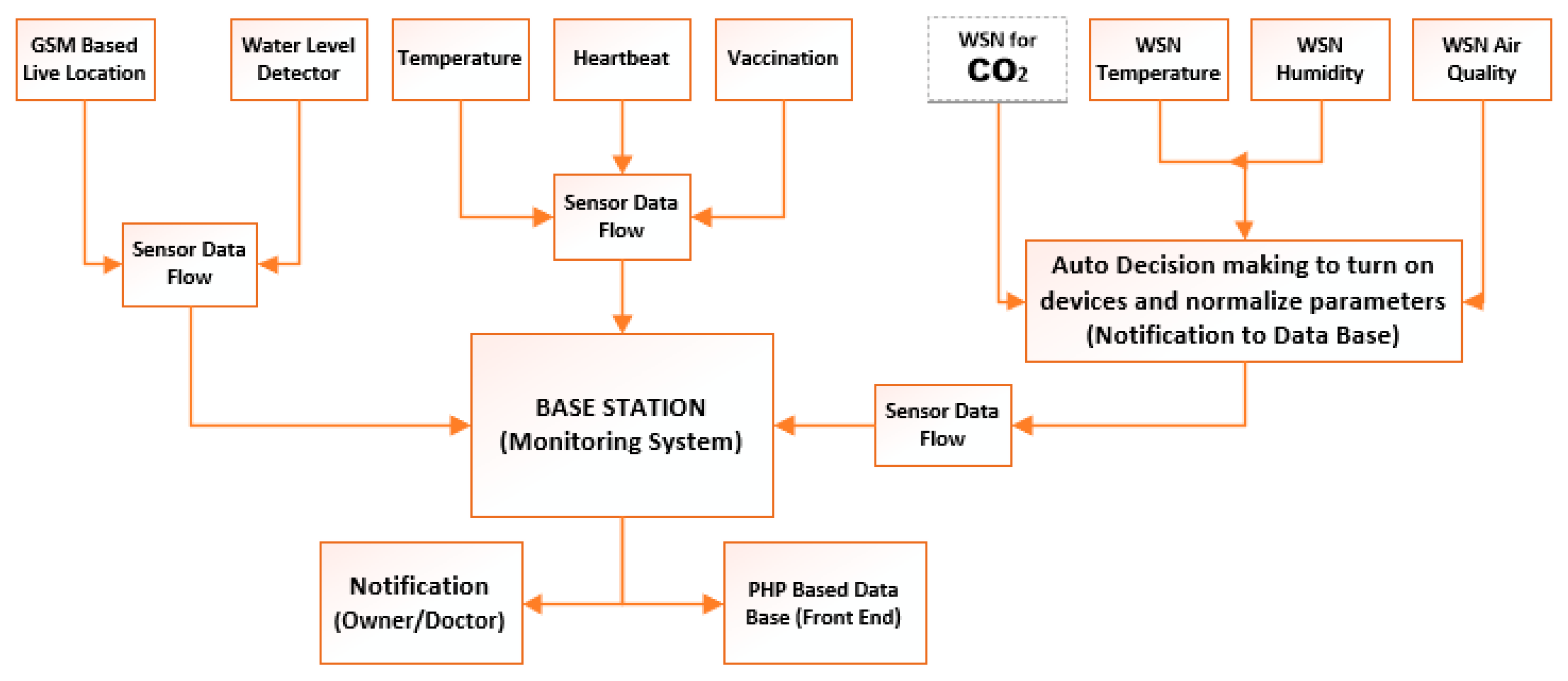 Sustainability 14 06249 g004 550