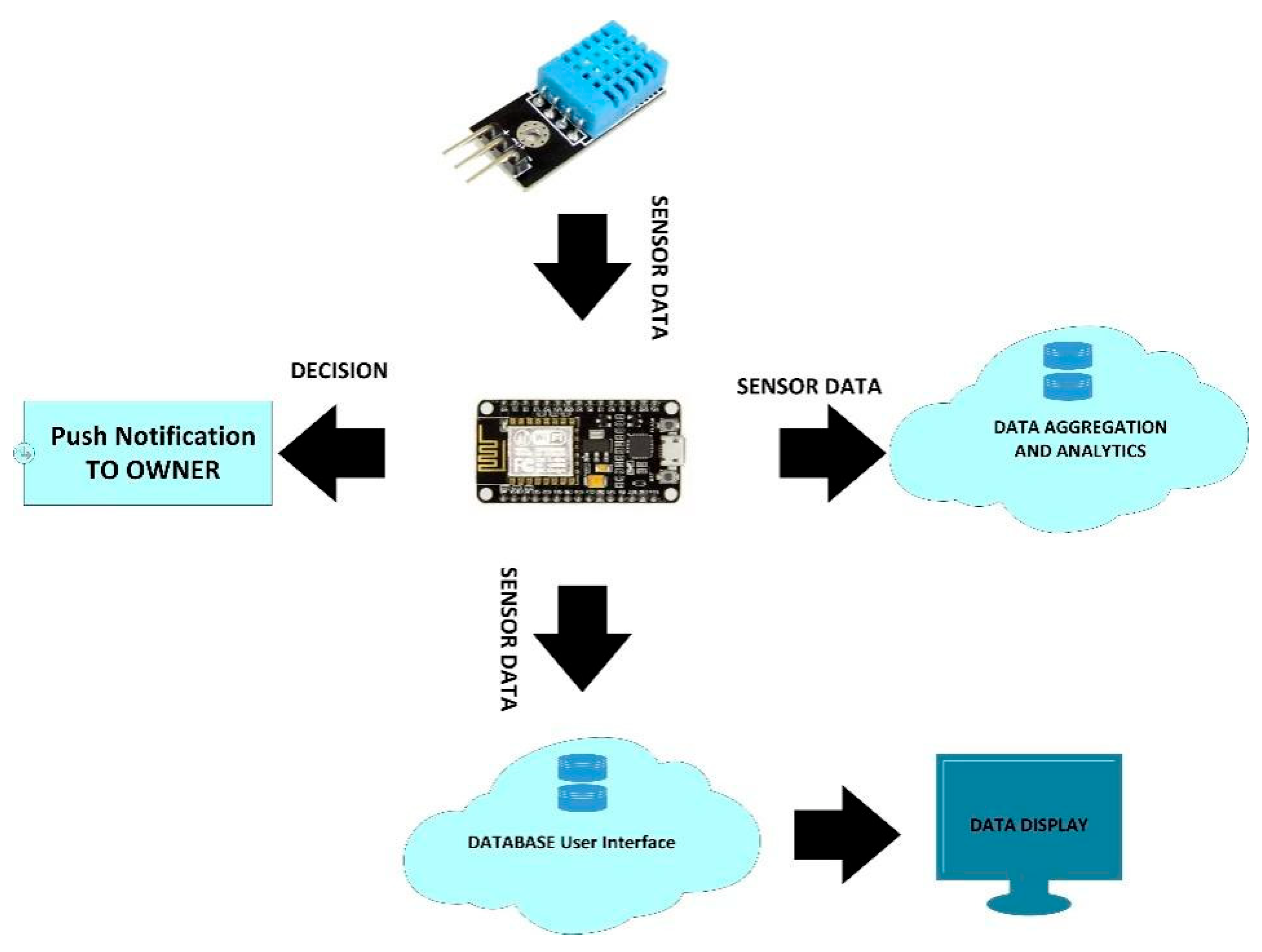 Sustainability 14 06249 g005 550