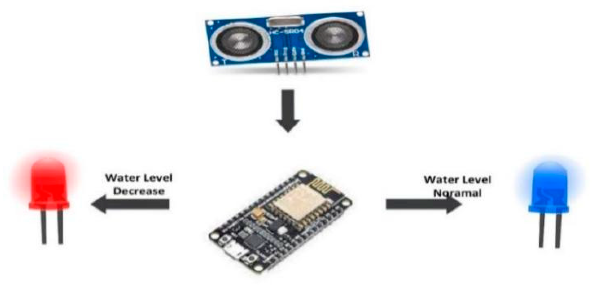 Sustainability 14 06249 g008 550
