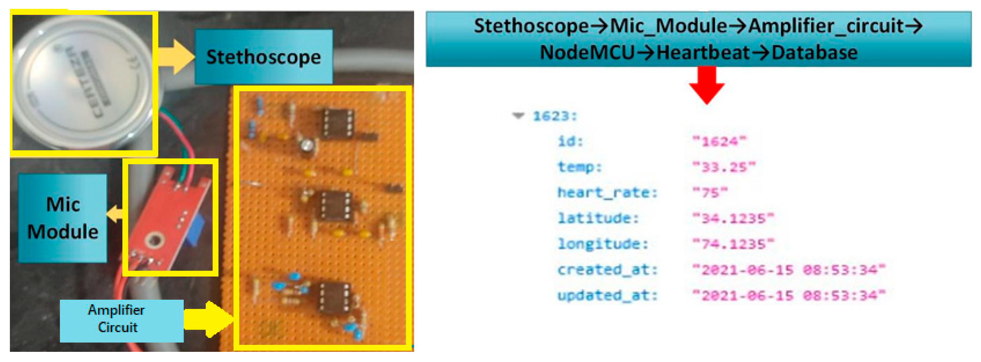 Sustainability 14 06249 g017 550
