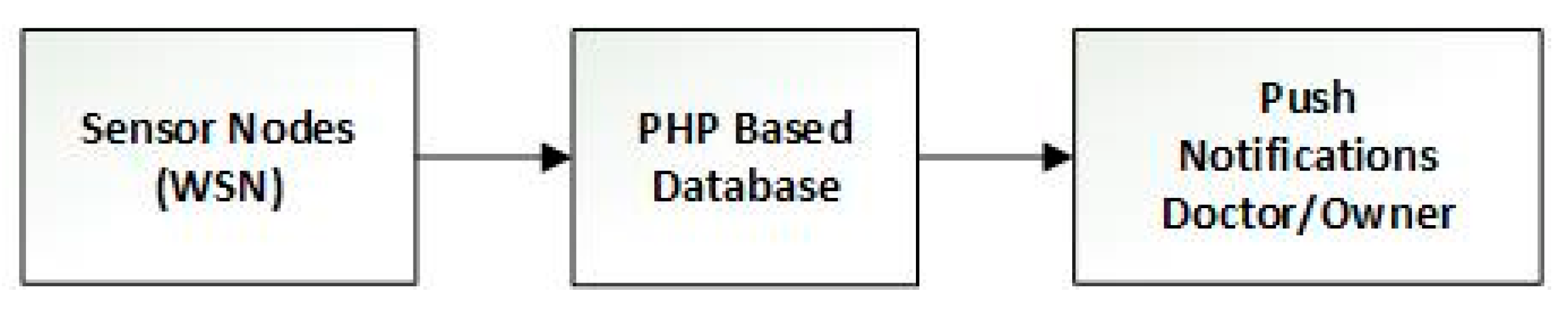 Sustainability 14 06249 g020 550