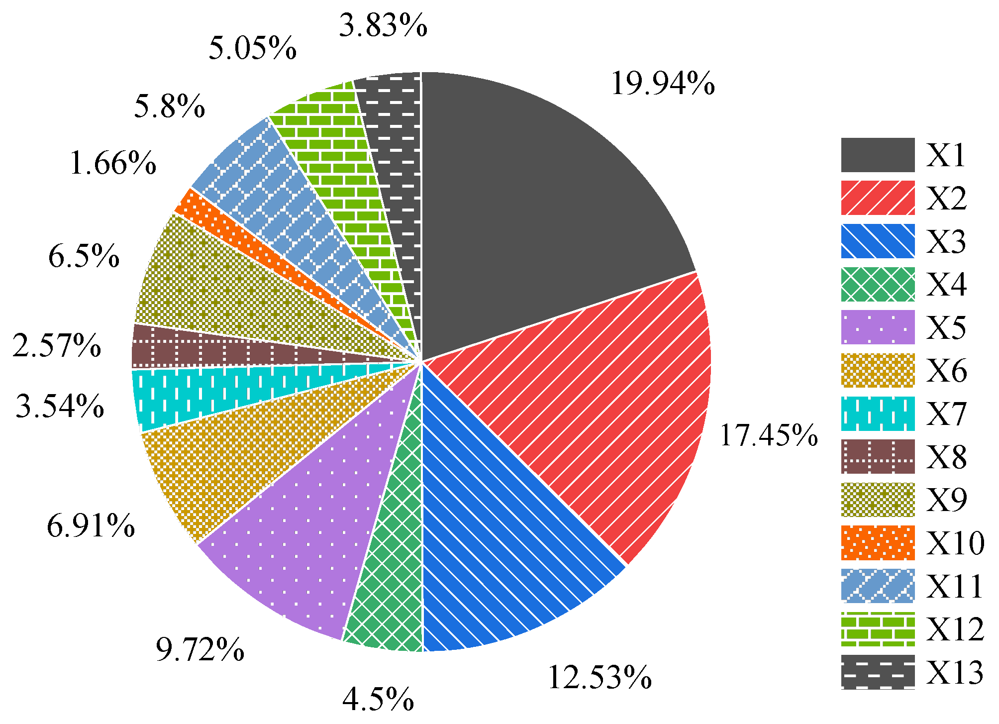 Sustainability 14 06251 g006 Sustainability 14 06251 g006