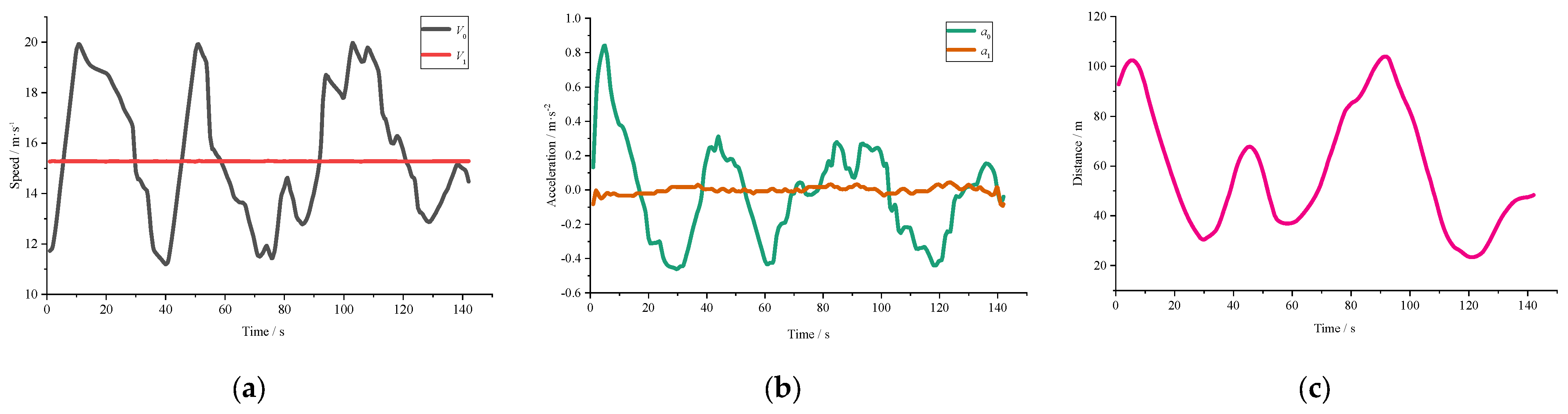 Sustainability 14 06251 g008 Sustainability 14 06251 g008