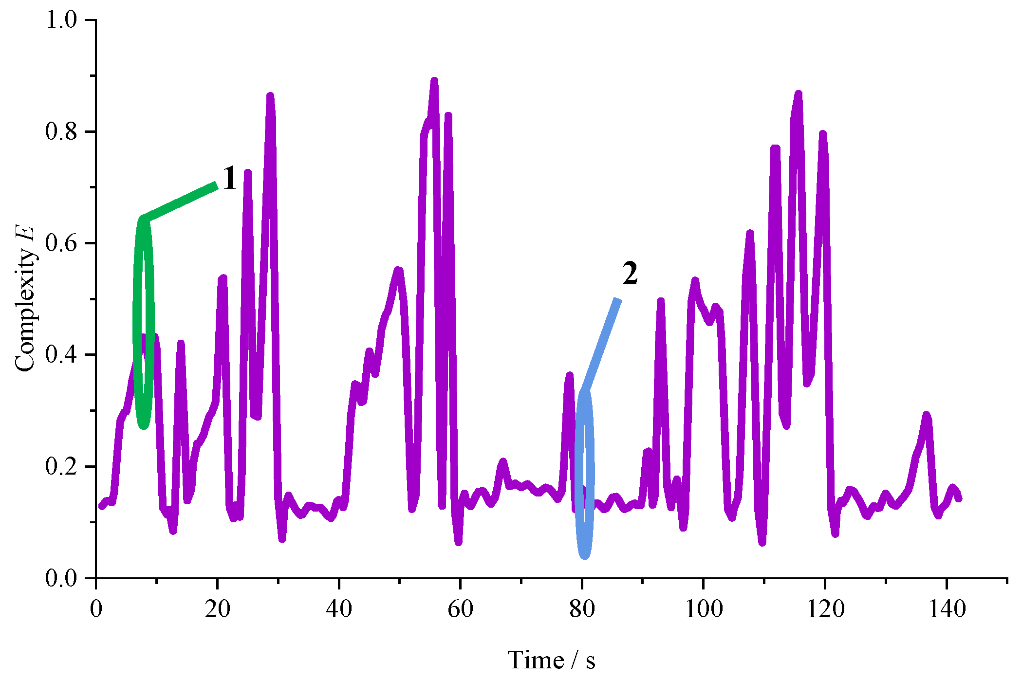 Sustainability 14 06251 g011 Sustainability 14 06251 g011