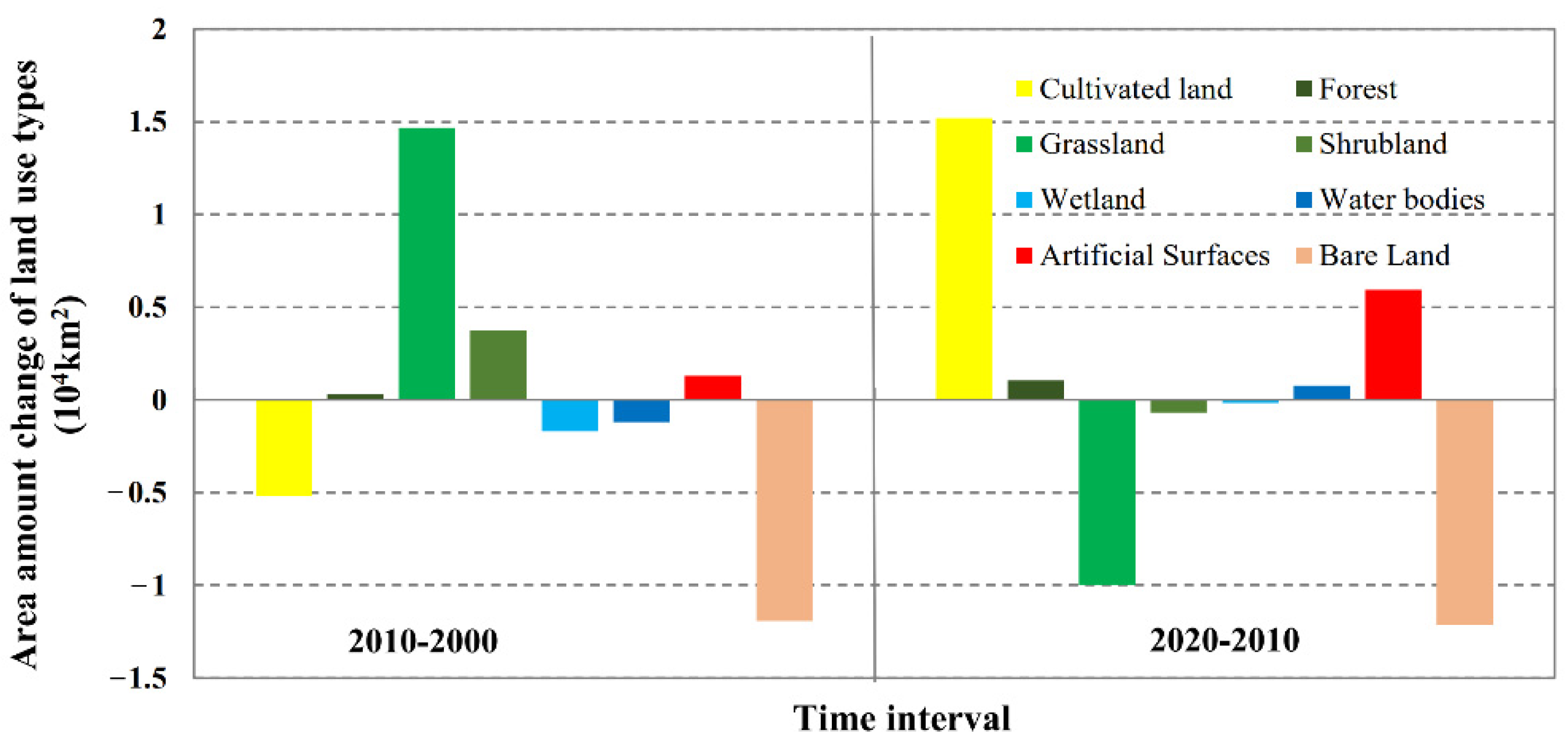 Sustainability 14 06252 g004 550